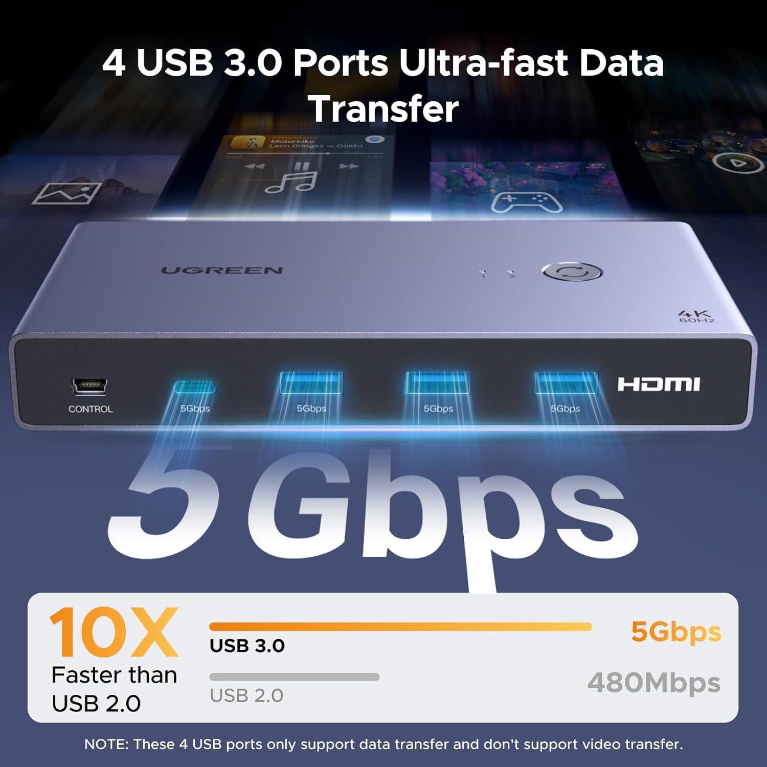 Interruptor KVM UGREEN USB-C HDMI 4K 60Hz 2 Computadoras