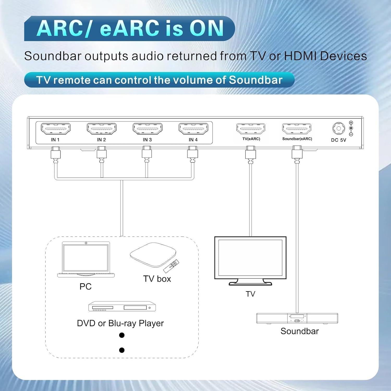 Conmutador HDMI 2.1 8K 4 en 1 iArkPower con eARC