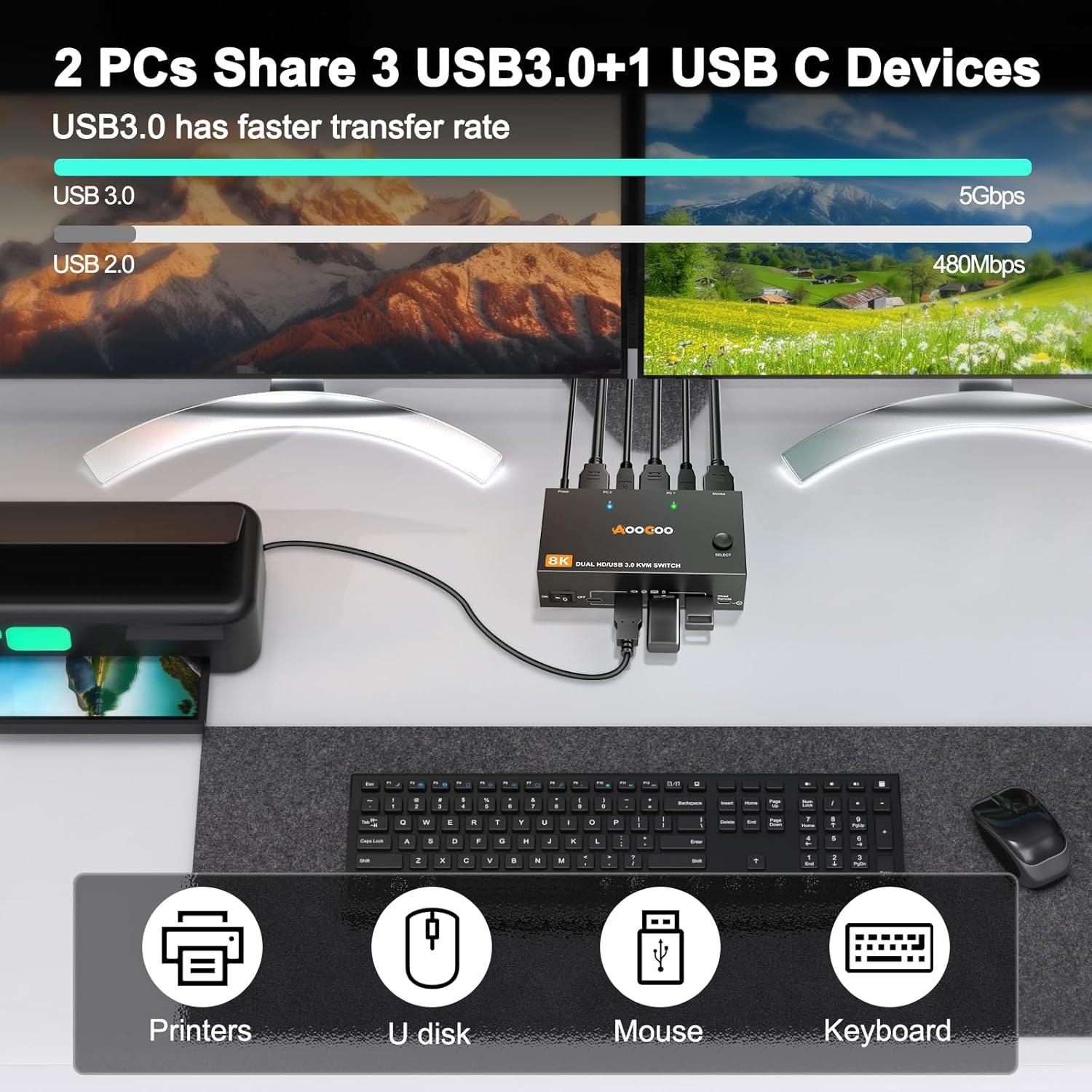 Conmutador KVM Doble Monitor 8K 60Hz AOOCOO HDMI USB 3.0