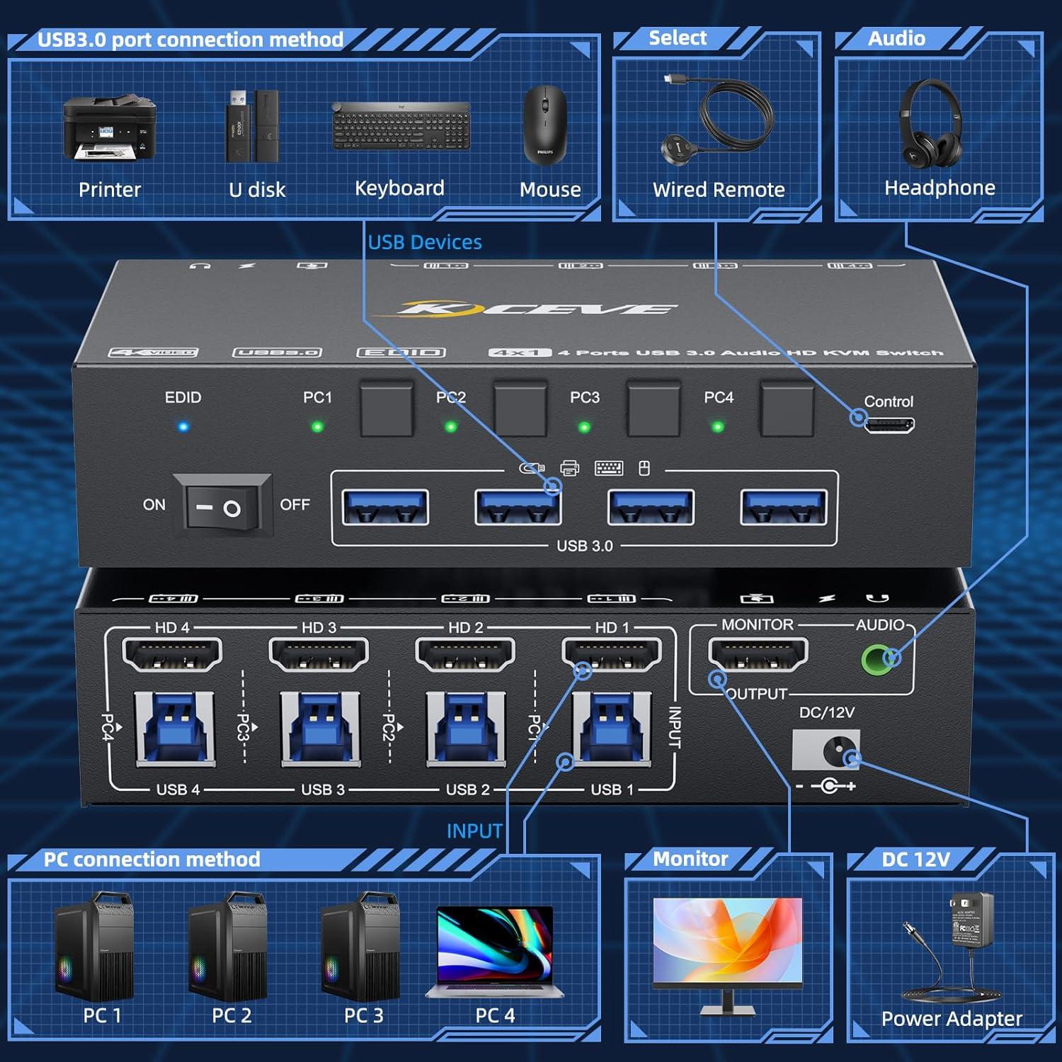 Interruptor KVM HDMI 4 Puertos Camgeet 8K 60Hz USB 3.0