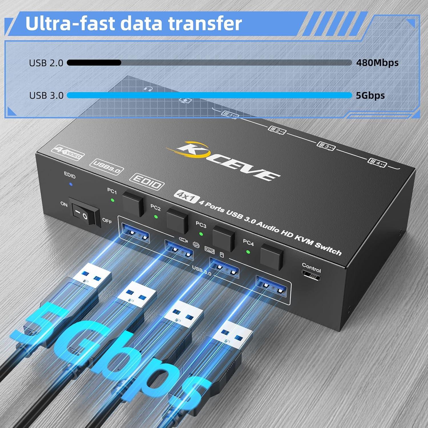 Interruptor KVM HDMI 4 Puertos Camgeet 8K 60Hz USB 3.0