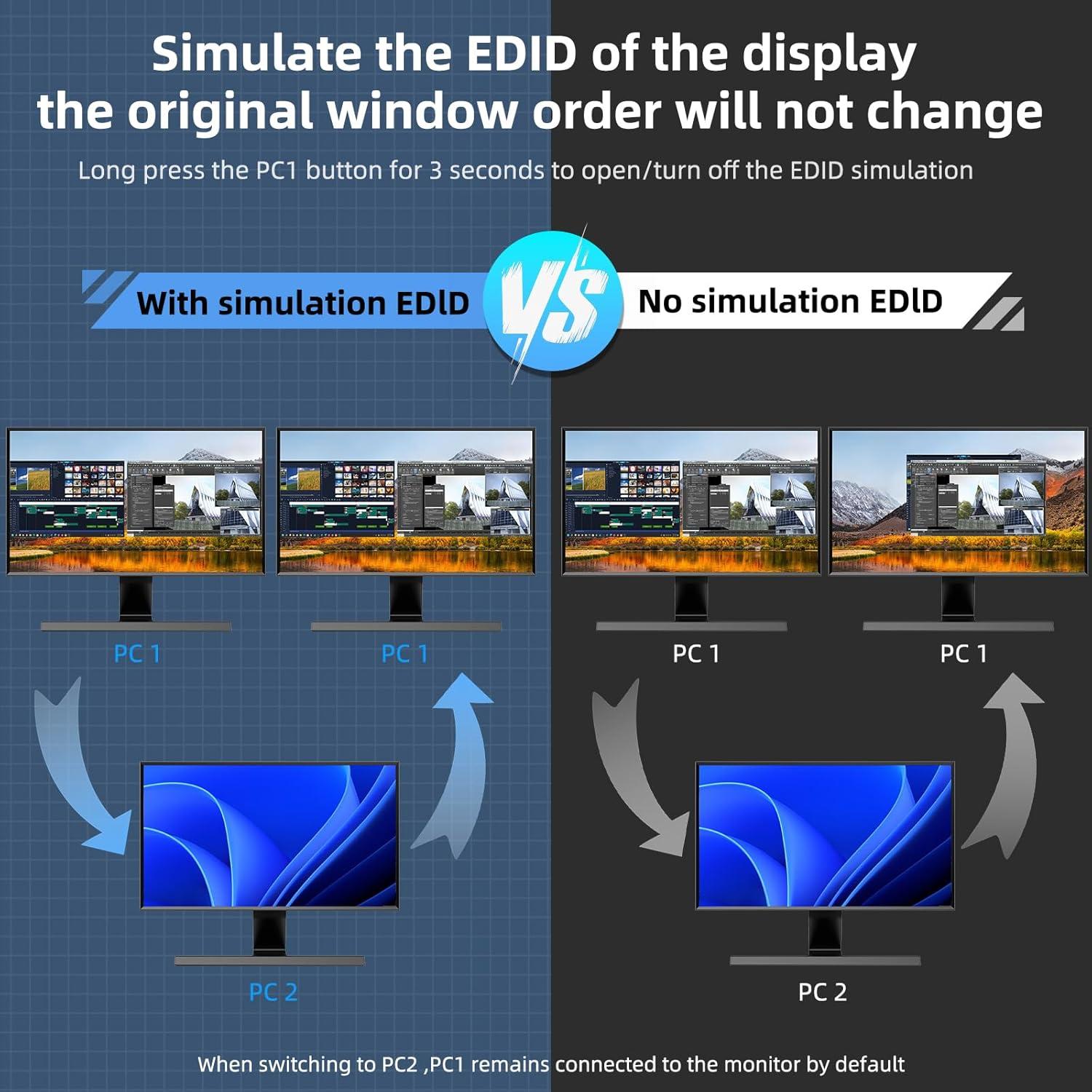 Interruptor KVM HDMI 4 Puertos Camgeet 8K 60Hz USB 3.0