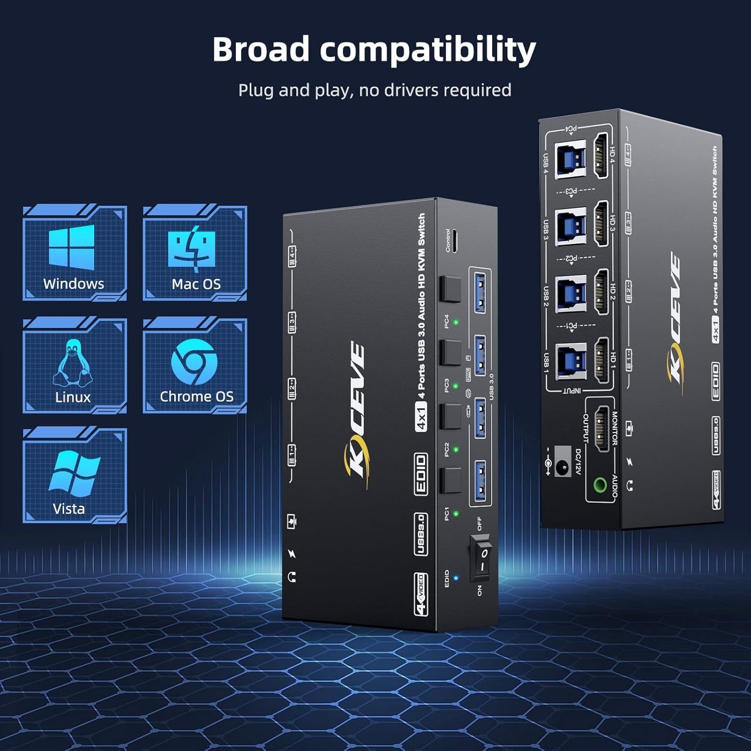 Interruptor KVM HDMI 4 Puertos Camgeet 8K 60Hz USB 3.0