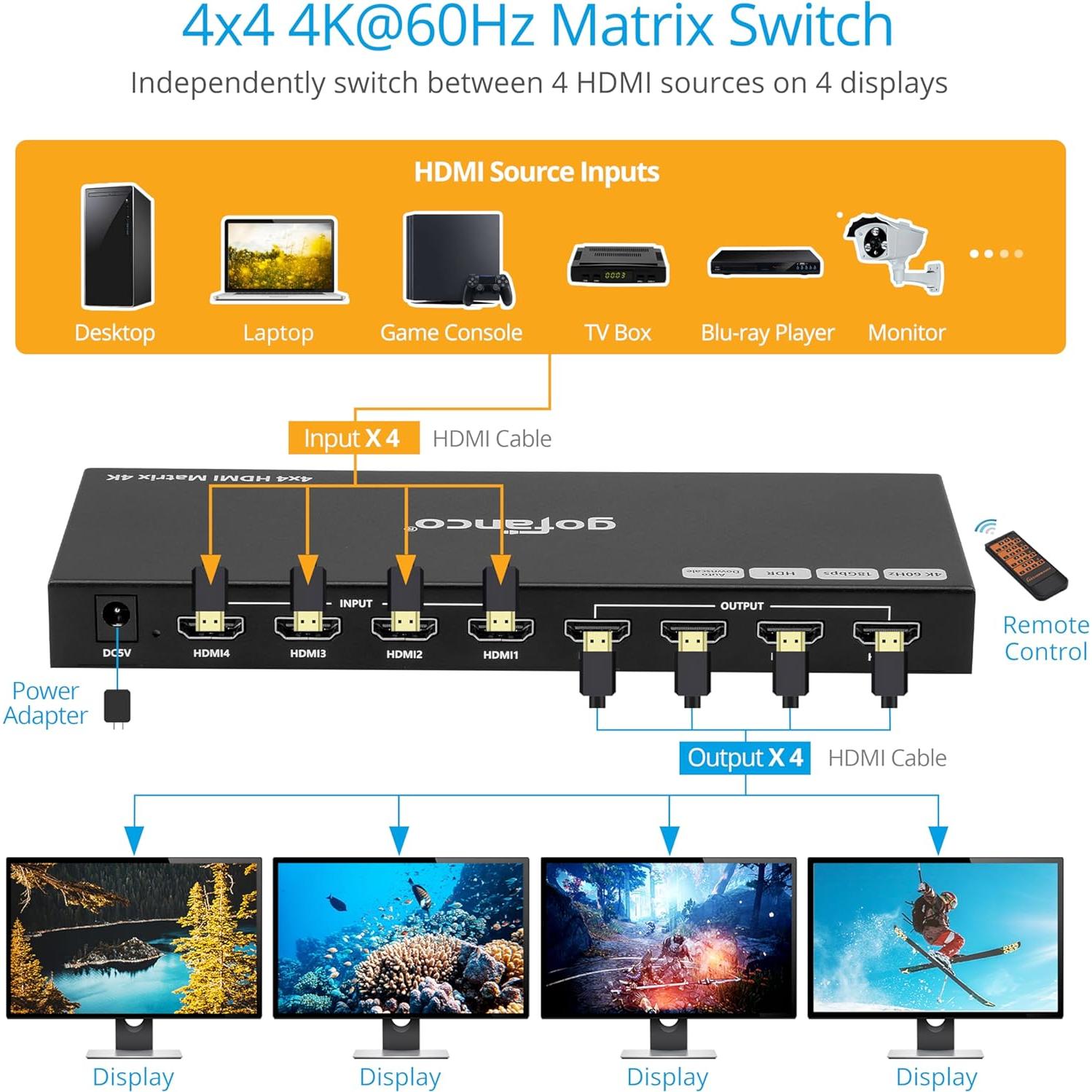 Interruptor Matriz HDMI 4x4 gofanco 4K 60Hz HDR Audio 7.1