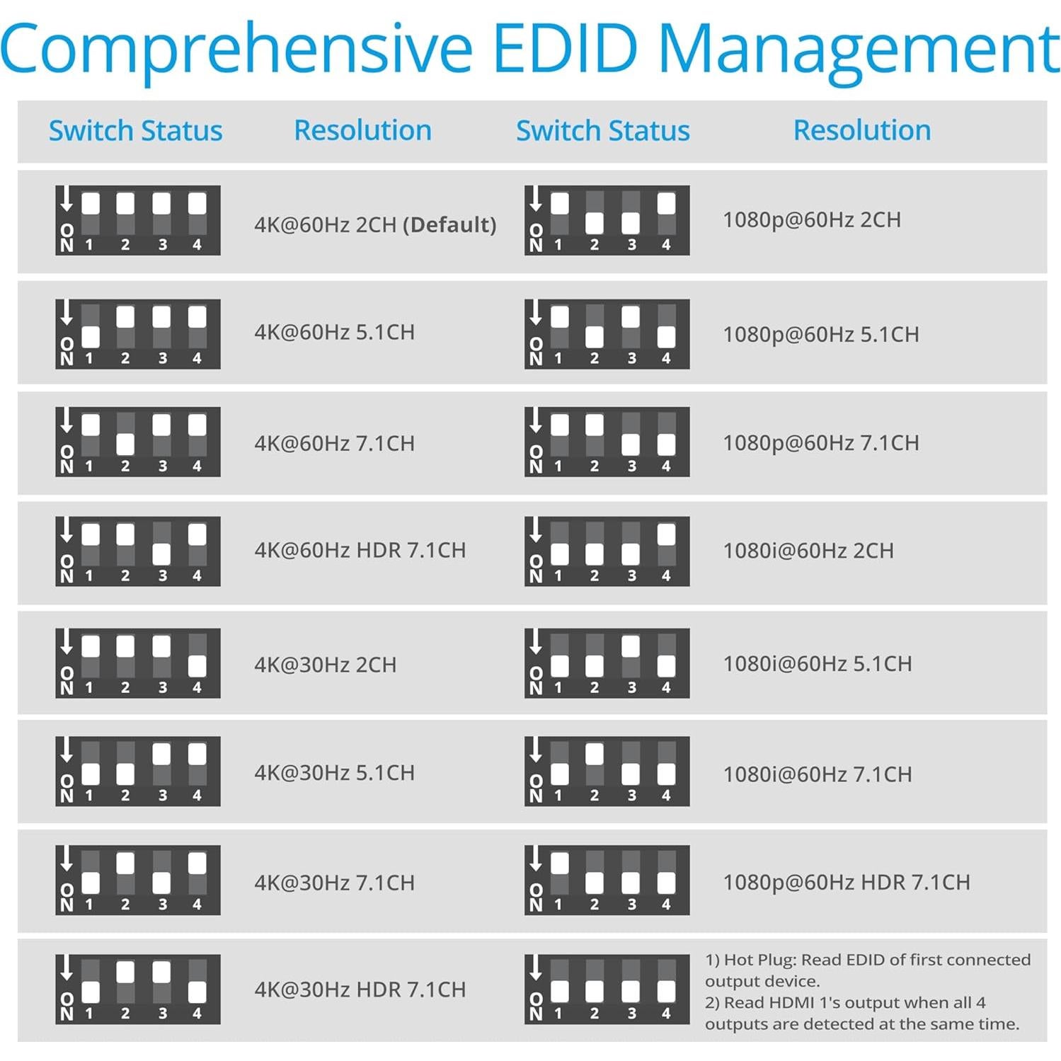 Interruptor Matriz HDMI 4x4 gofanco 4K 60Hz HDR Audio 7.1