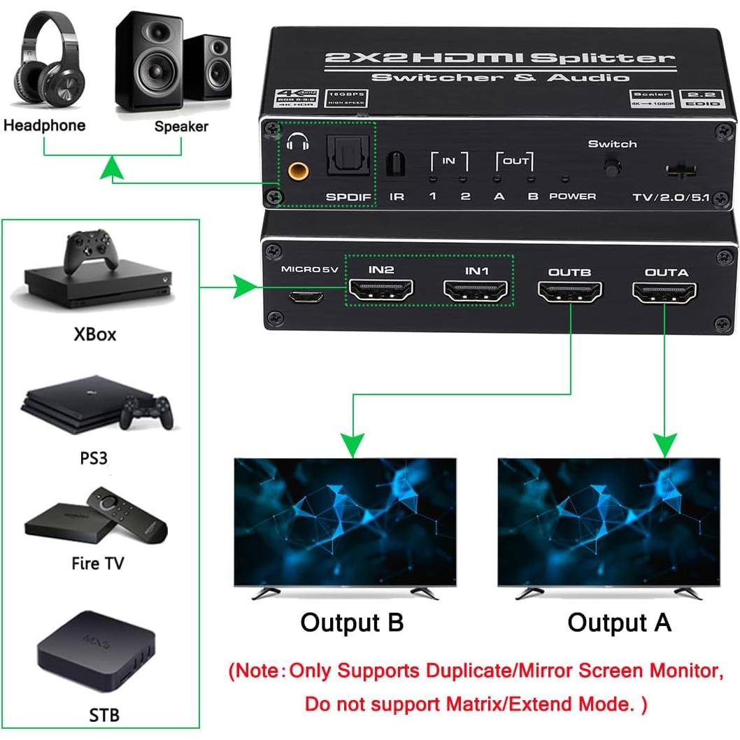 Conmutador HDMI 2x2 Groza 4K 60Hz con Control Remoto