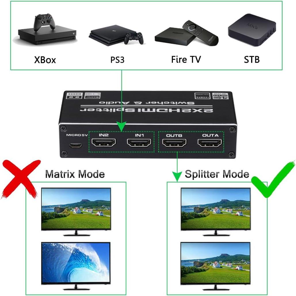 Conmutador HDMI 2x2 Groza 4K 60Hz con Control Remoto