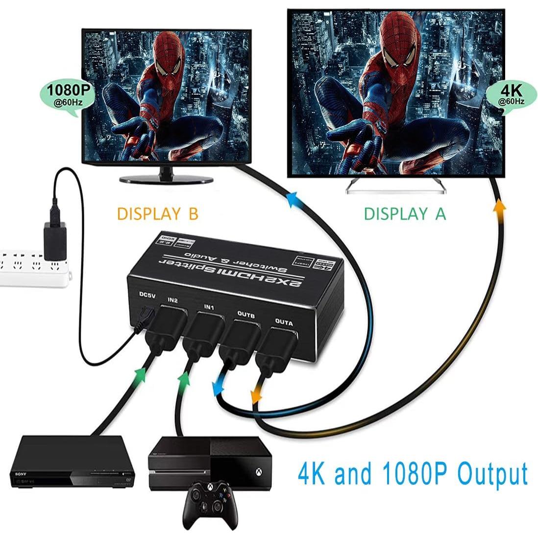 Conmutador HDMI 2x2 Groza 4K 60Hz con Control Remoto
