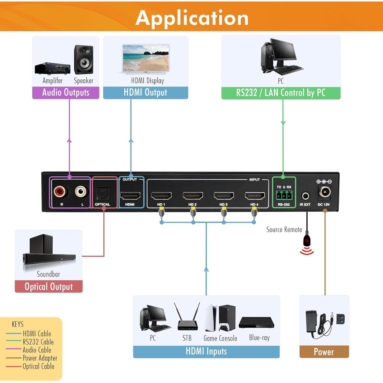 Conmutador HDMI 4x1 J-Tech Digital JTECH-MV41A 4K 60Hz