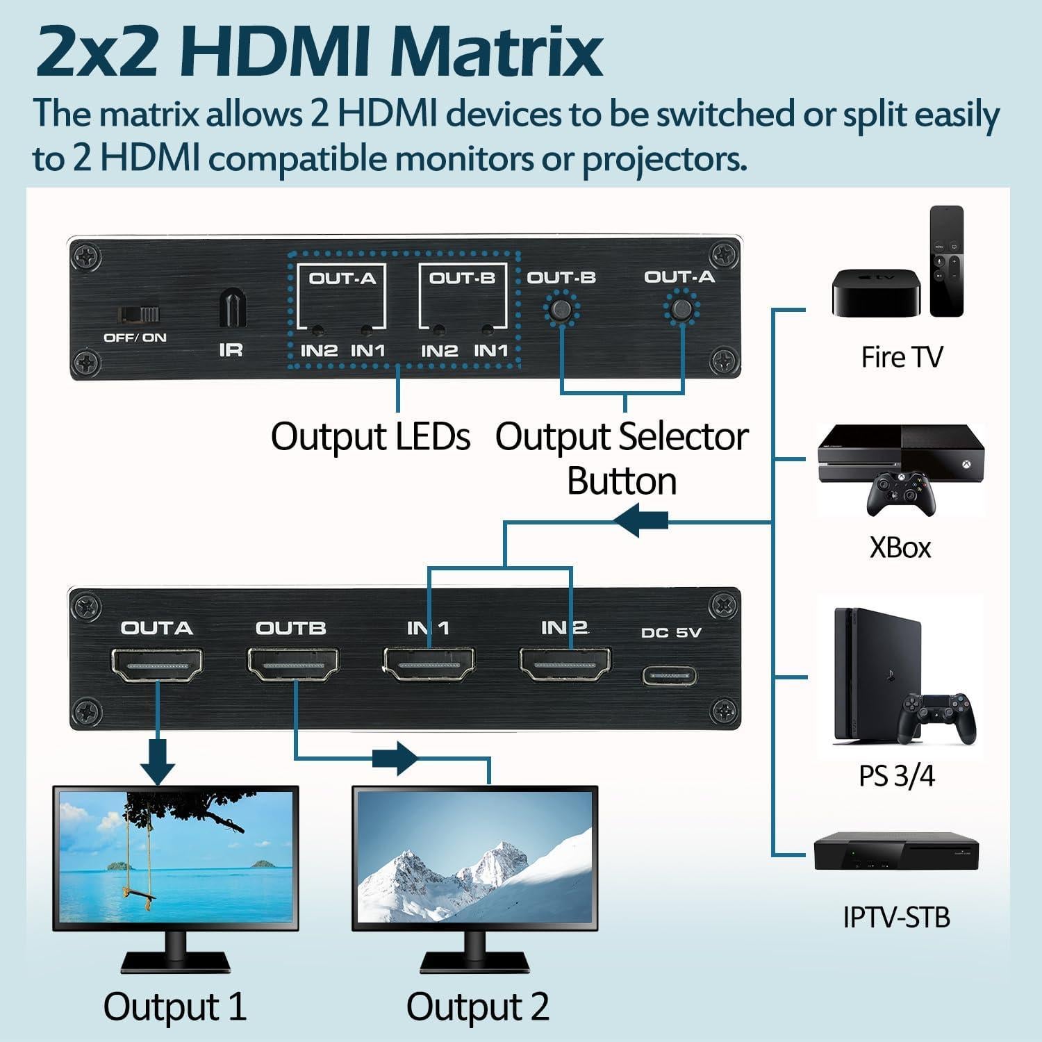 Interruptor Matriz HDMI 2x2 Anber-Tech 4K@60Hz Control Remoto