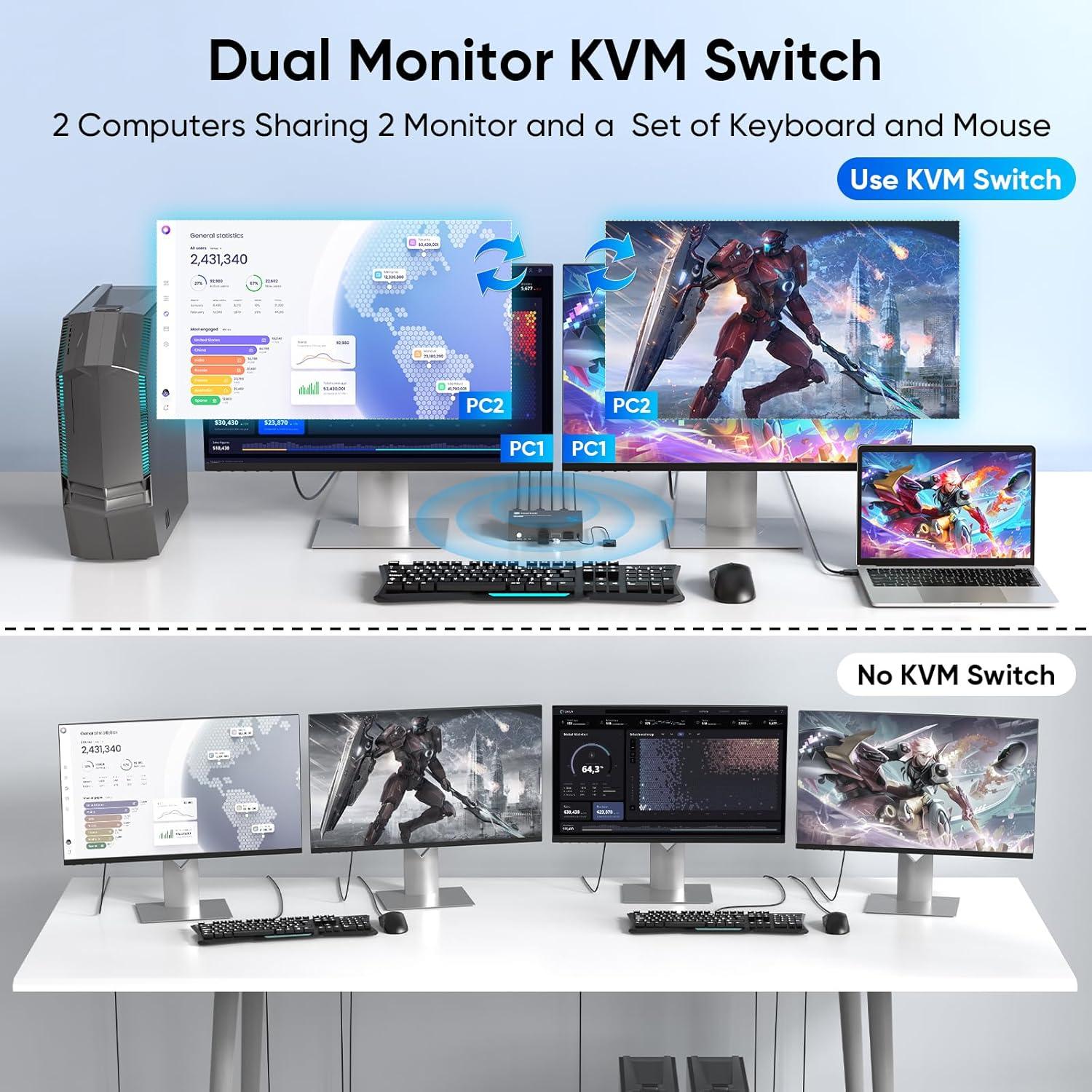 Interruptor KVM Steetek 2 Monitores 2 Computadoras 8K 60Hz