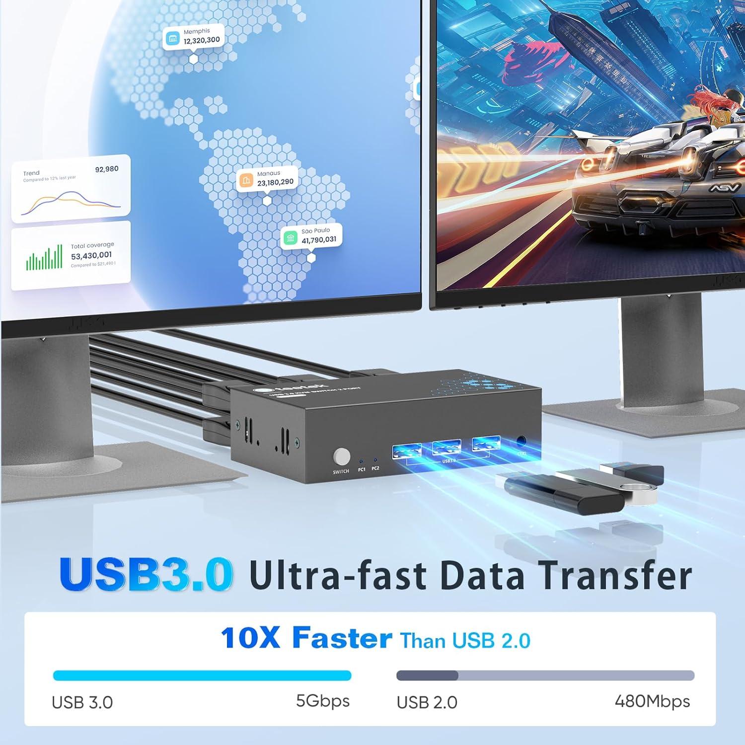 Interruptor KVM Steetek 2 Monitores 2 Computadoras 8K 60Hz