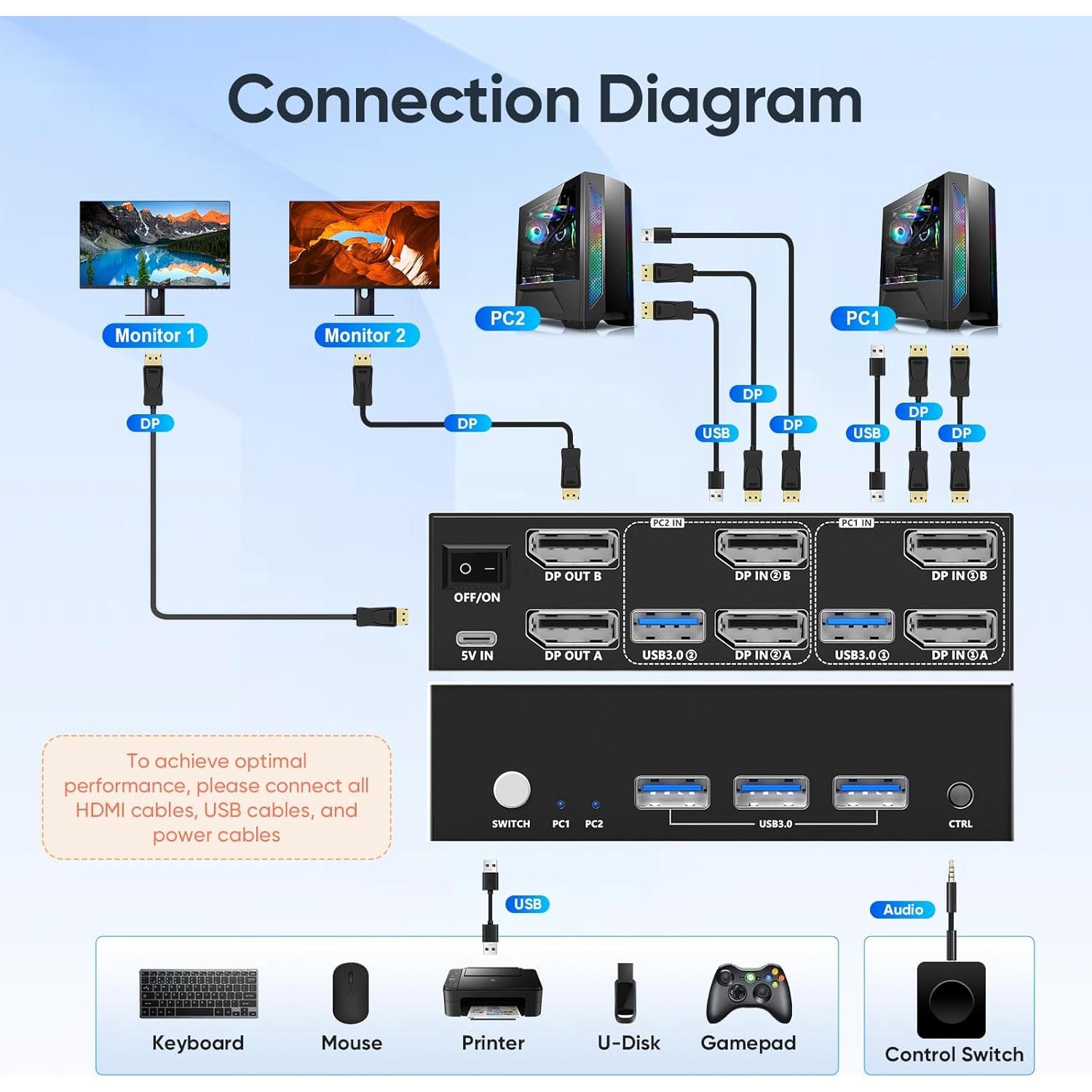 Interruptor KVM Steetek 2 Monitores 2 Computadoras 8K 60Hz