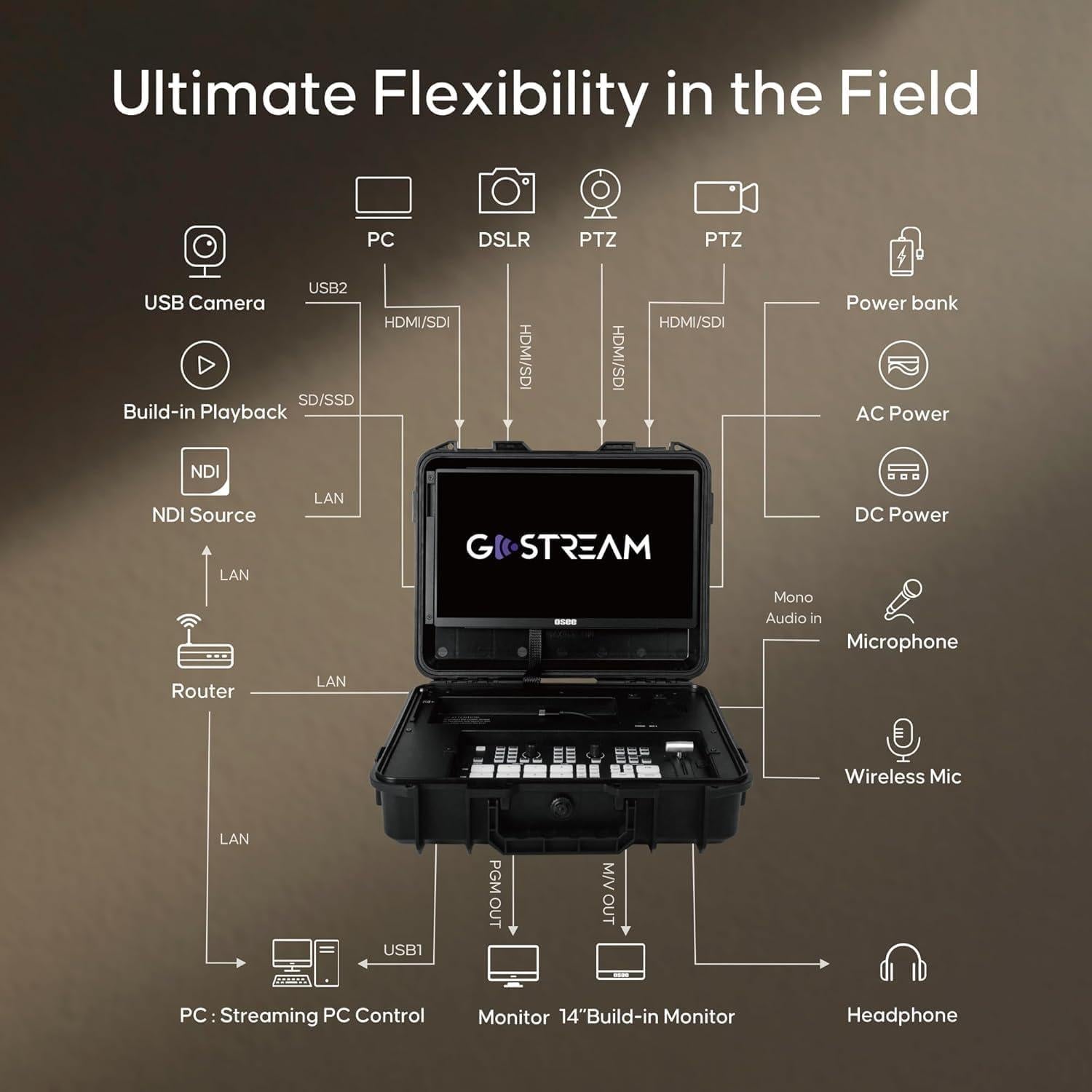 Conmutador de Video Osee GoStream Duet 4 Entradas HDMI/SDI