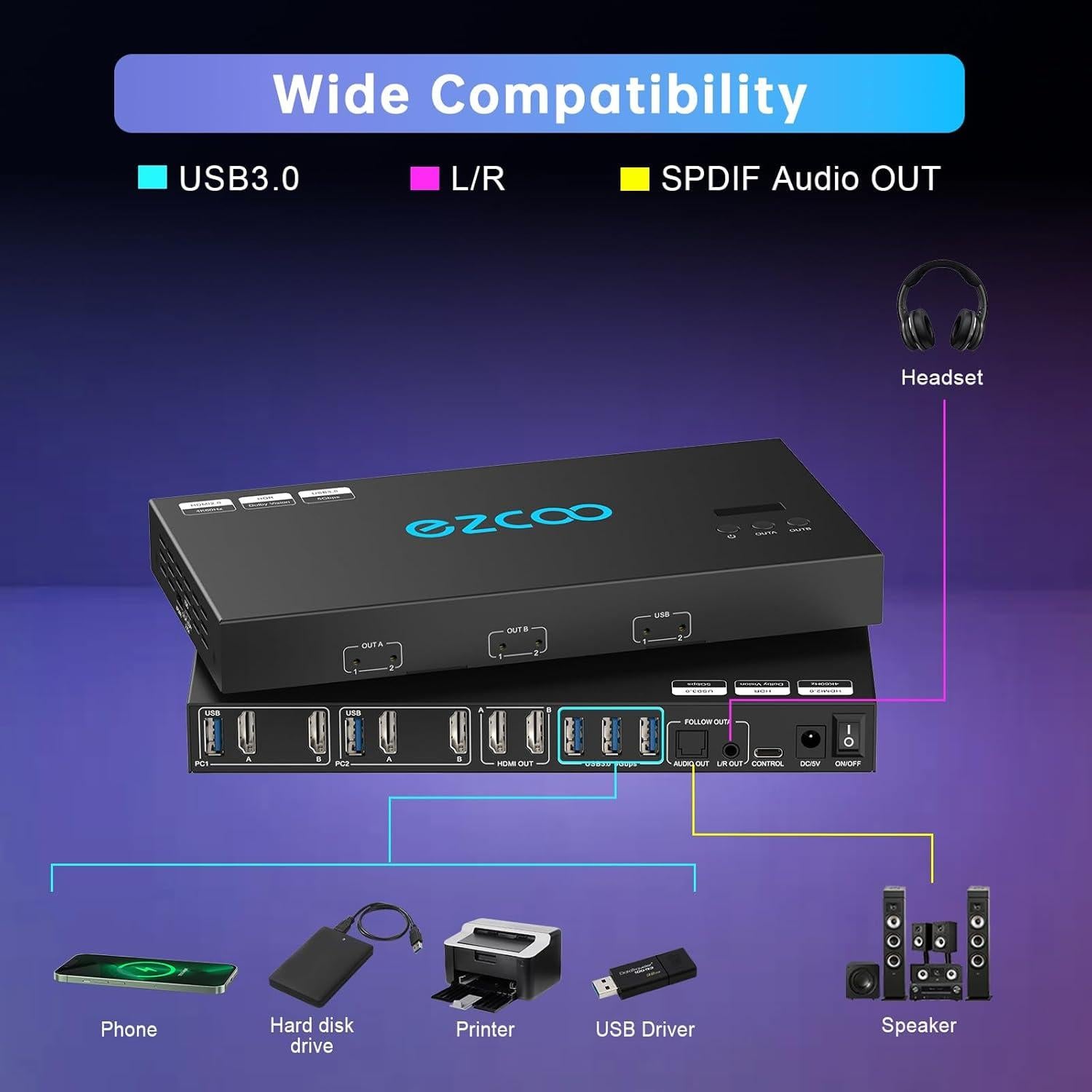 Interruptor KVM Doble Monitor 4K@60Hz EZCOOTECH 2x1 USB 3.0