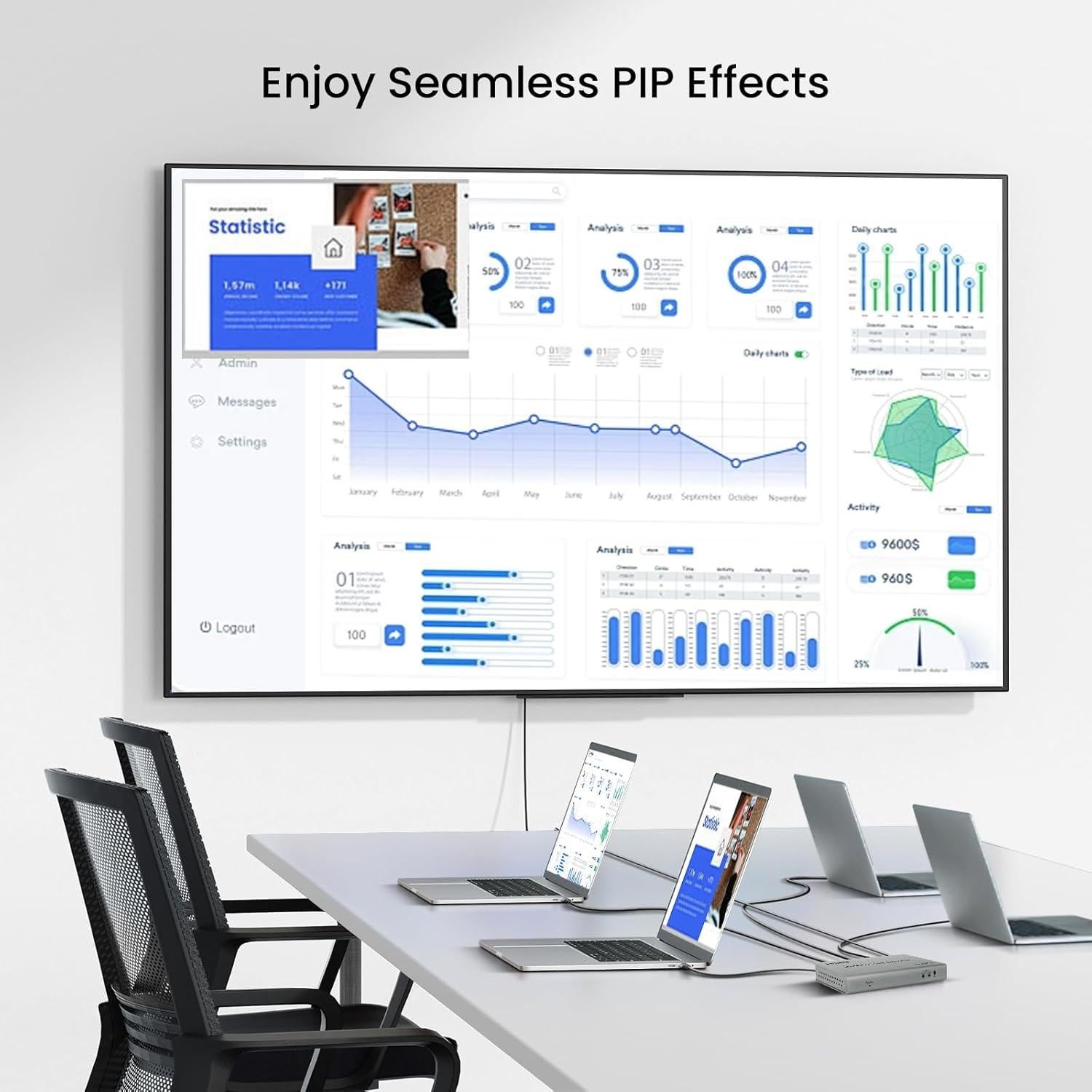 Interruptor Multivisor HDMI 4 en 1 NEWCARE 4K@60Hz PIP