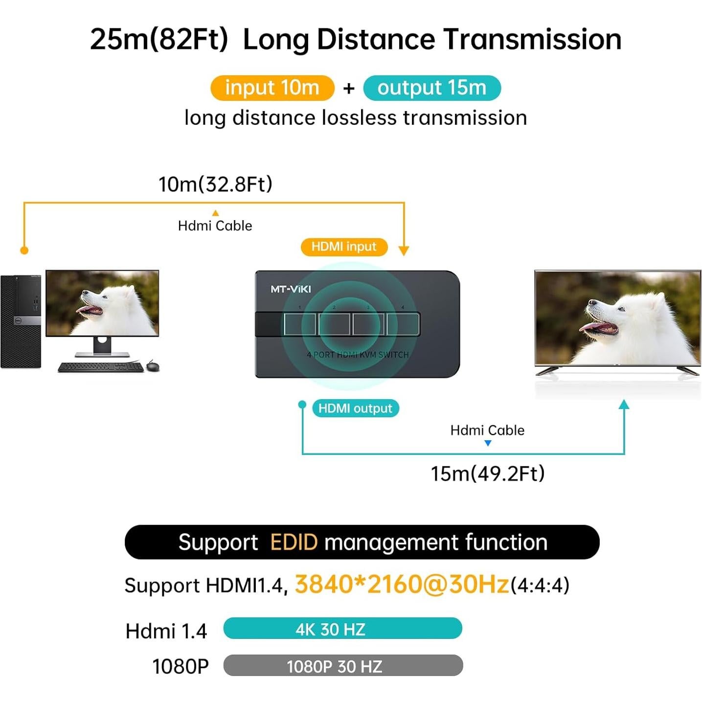 Interruptor KVM HDMI 4 Puertos MT-VIKI 4K@30Hz USB