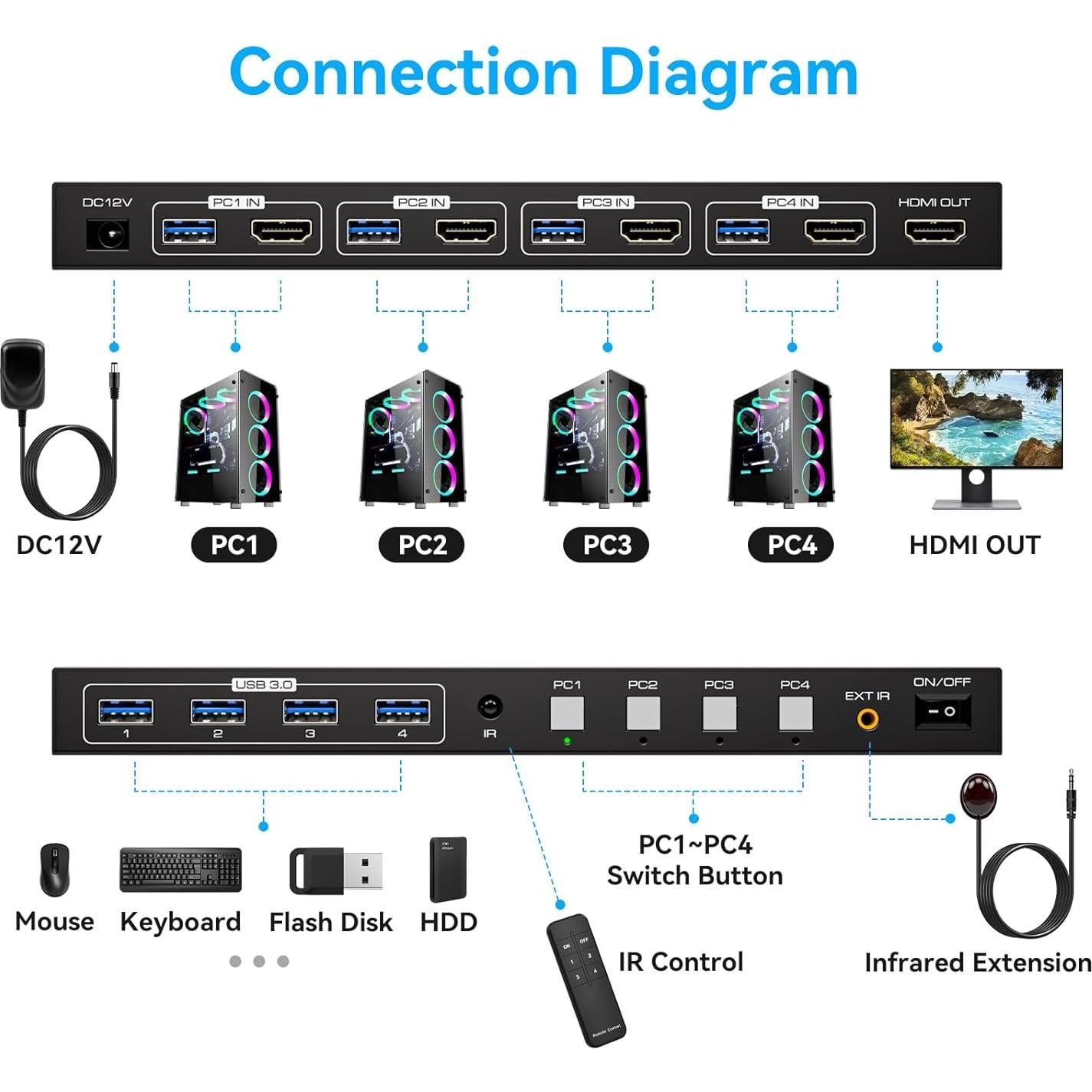 Conmutador KVM HDMI 8K 4 PC 1 Monitor 4 Puertos USB 3.0