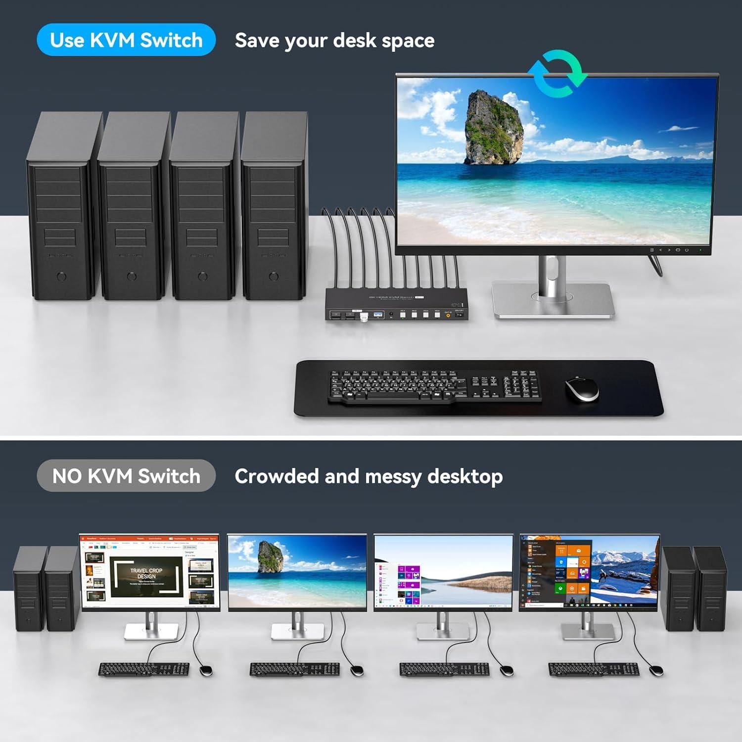 Conmutador KVM HDMI 8K 4 PC 1 Monitor 4 Puertos USB 3.0