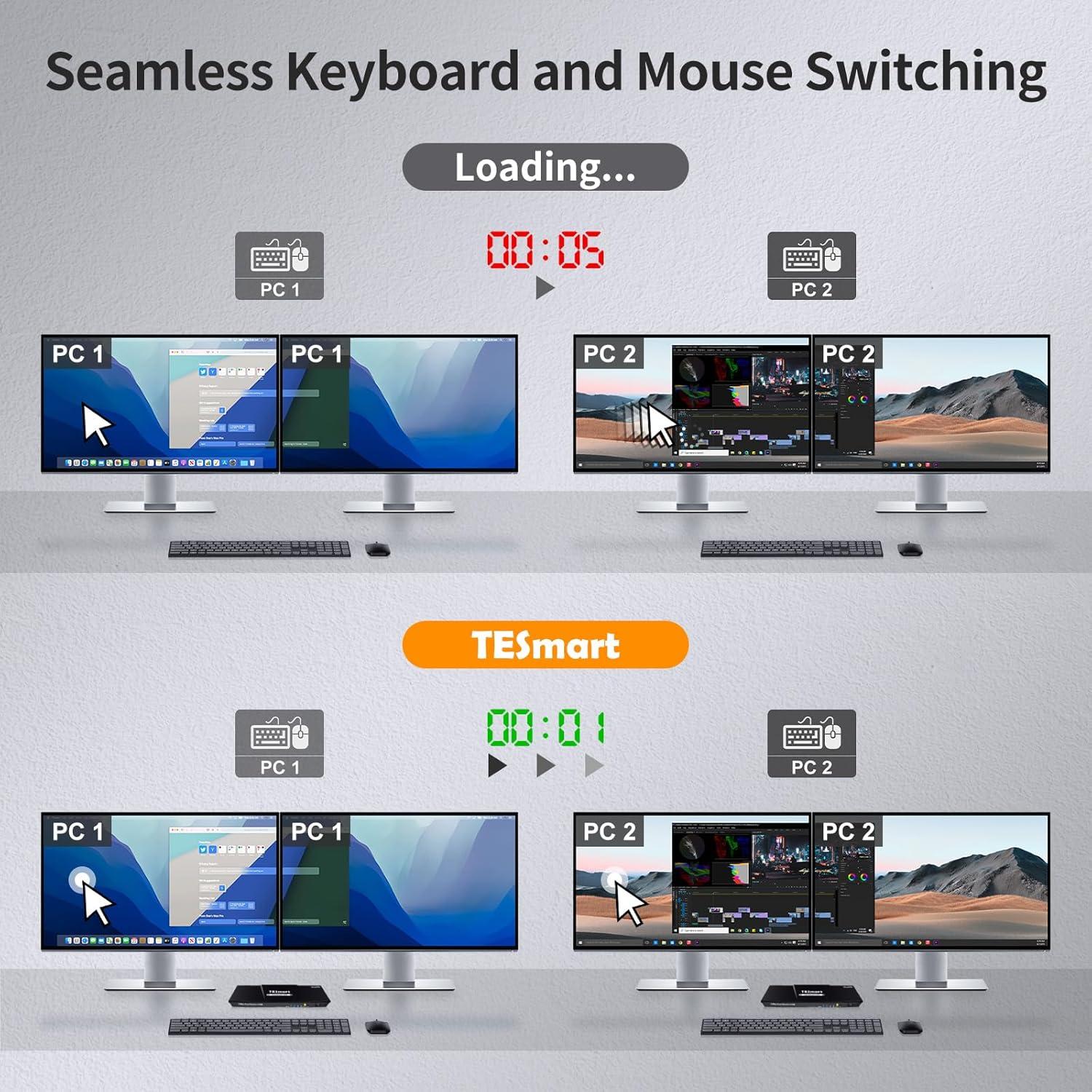 Interruptor KVM HDMI 2 Monitores TESmart 4K 60Hz USB 2.0