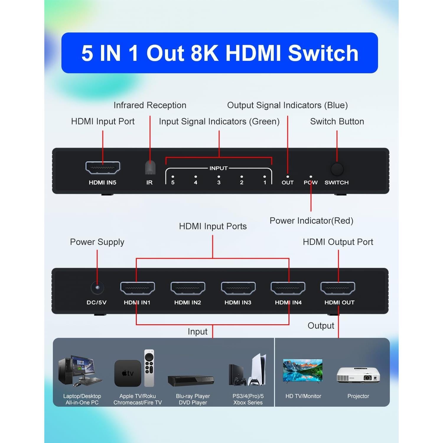 Divisor HDMI 8K 5 en 1 Tioleje - Conmutador 120Hz 4K