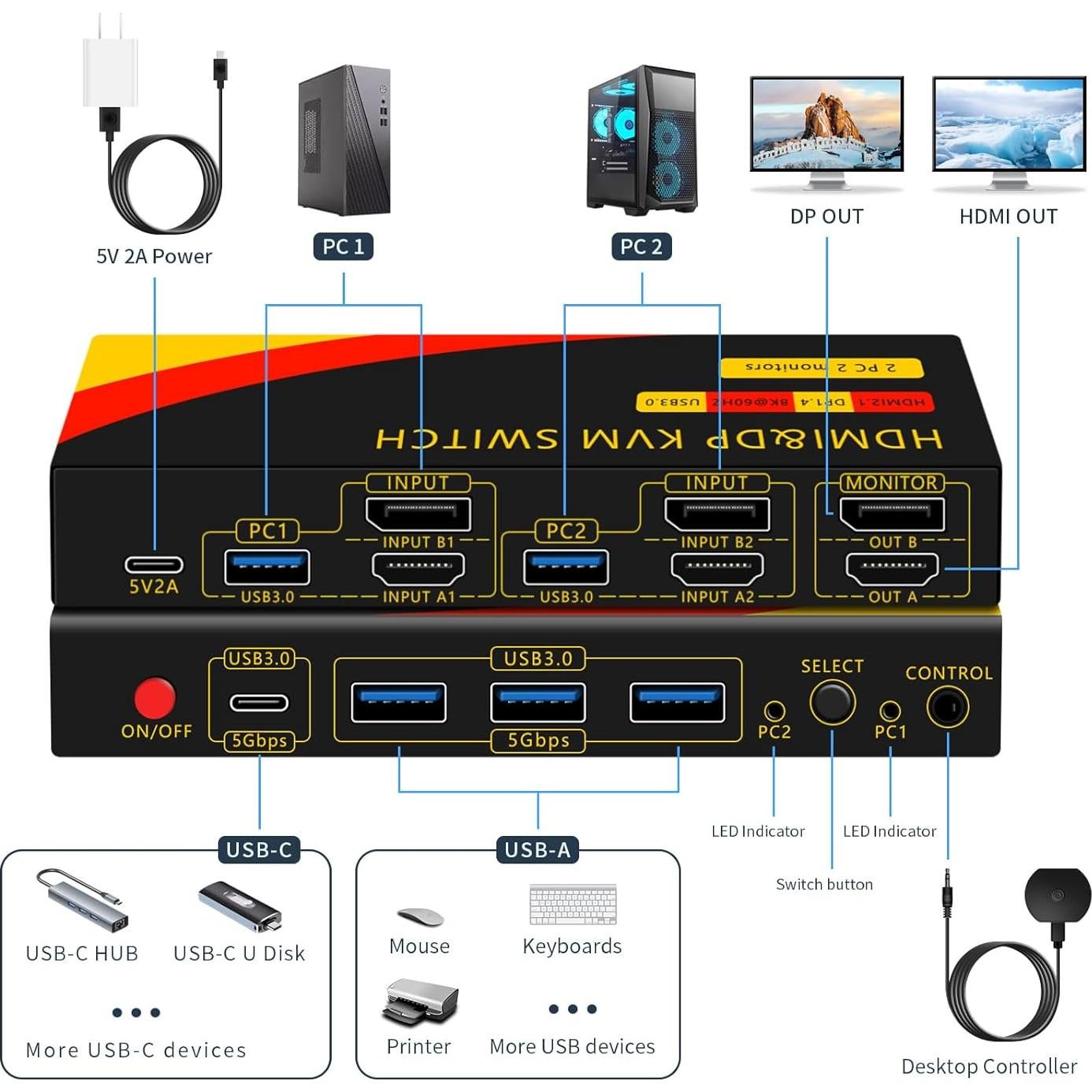 Interruptor KVM 2 Monitores HDMI y DisplayPort 8K 60Hz