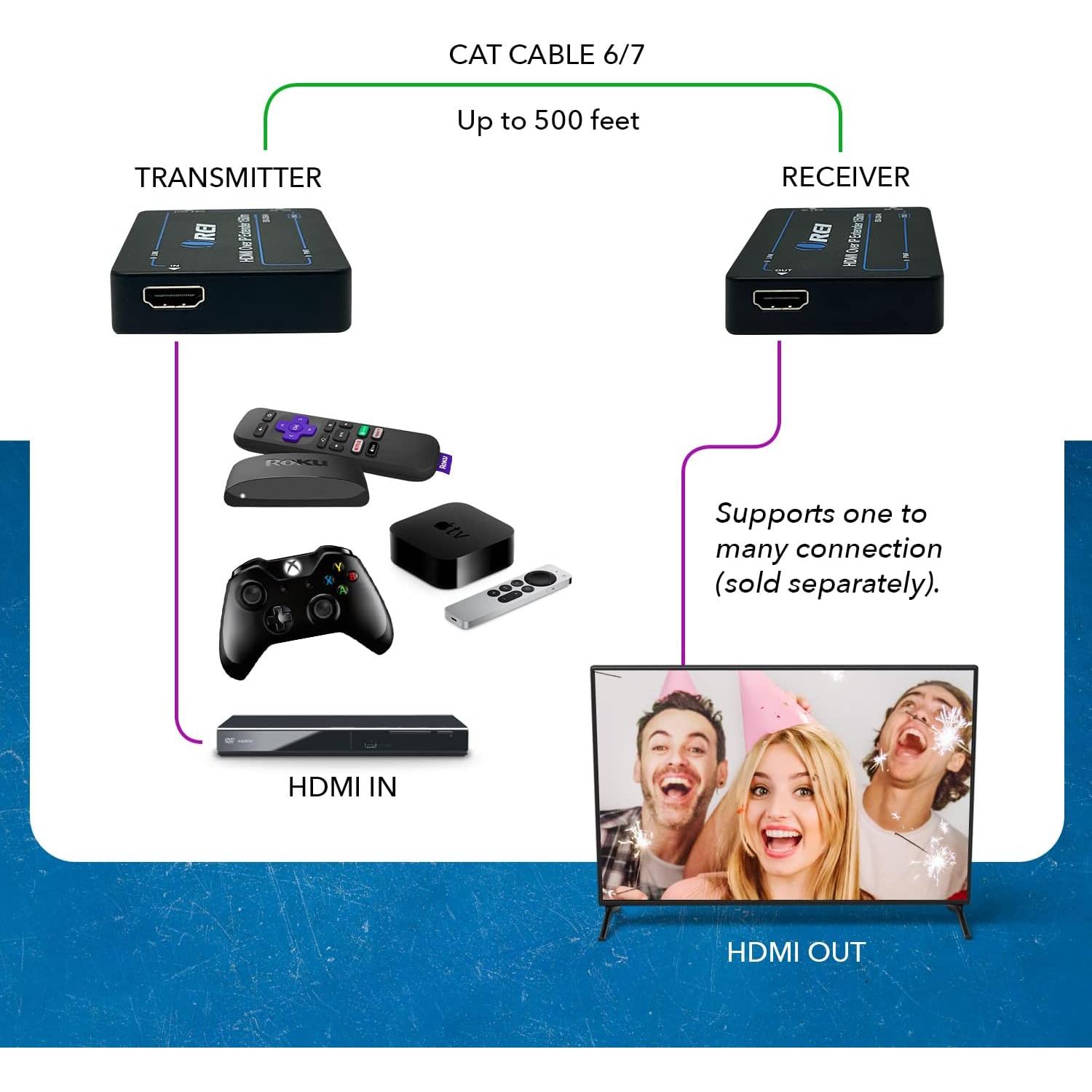 Extensor HDMI OREI EX-330 hasta 100m Full HD 1080P