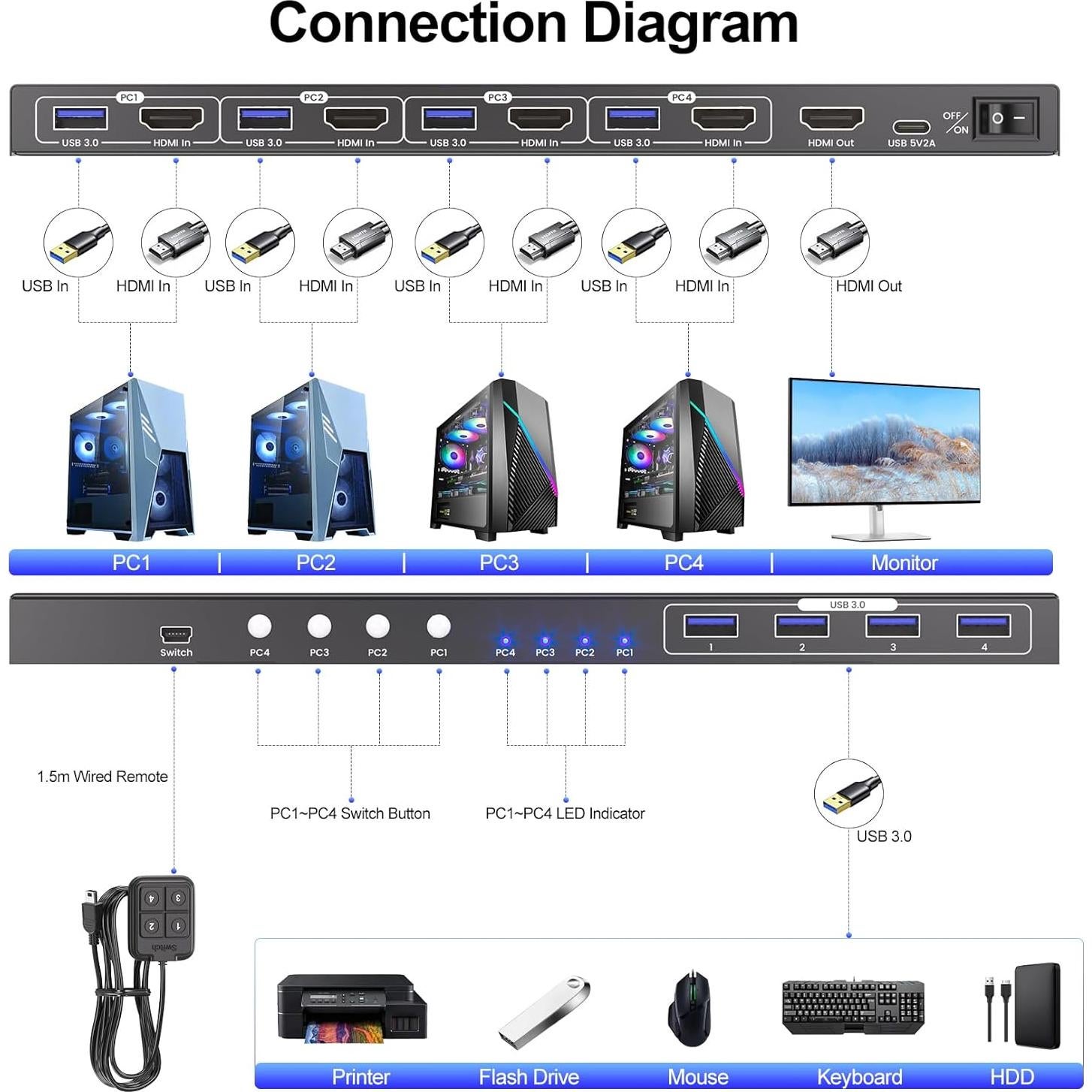 Interruptor KVM HDMI 4 Puertos 8K 60Hz Bcrokory USB 3.0