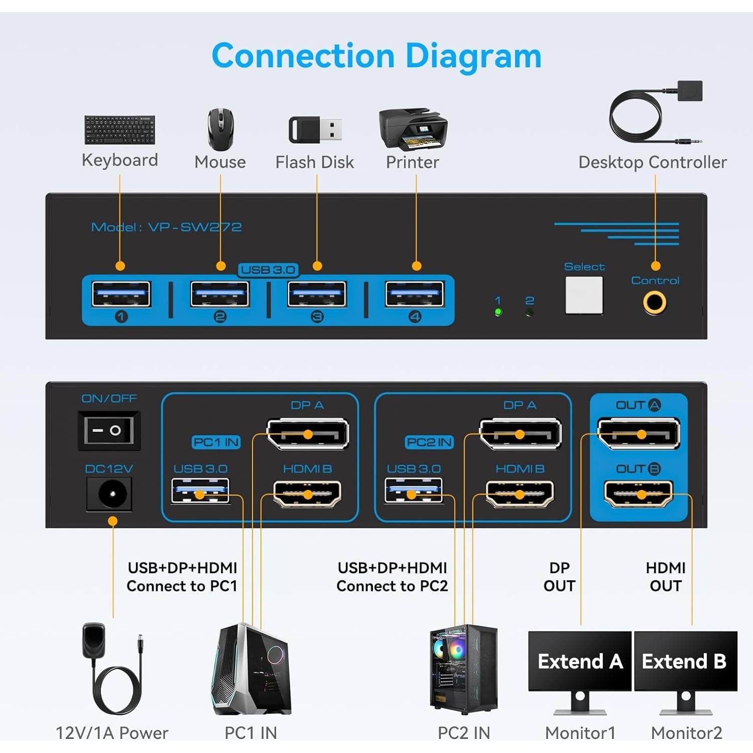 Interruptor KVM HDMI y DP 2 Monitores 2 PCs 4K 60Hz AILVLVNG