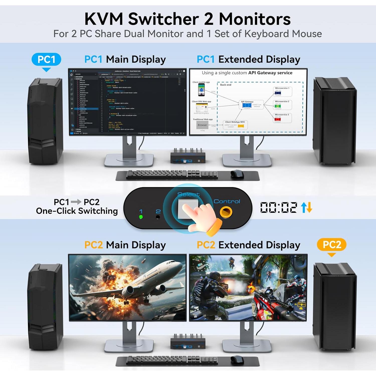Interruptor KVM HDMI y DP 2 Monitores 2 PCs 4K 60Hz AILVLVNG