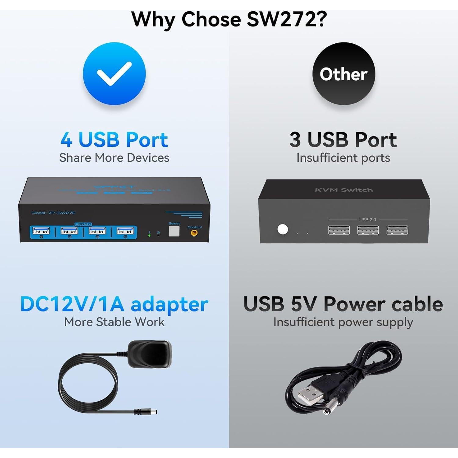 Interruptor KVM HDMI y DP 2 Monitores 2 PCs 4K 60Hz AILVLVNG