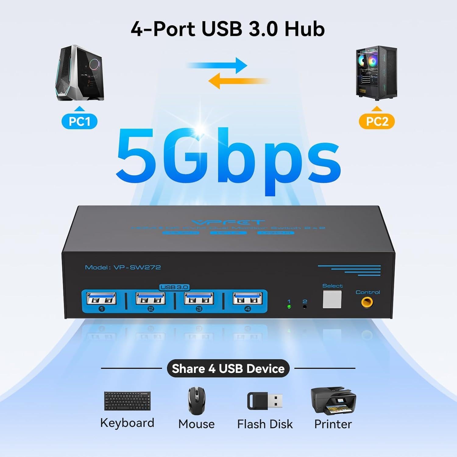 Interruptor KVM HDMI y DP 2 Monitores 2 PCs 4K 60Hz AILVLVNG