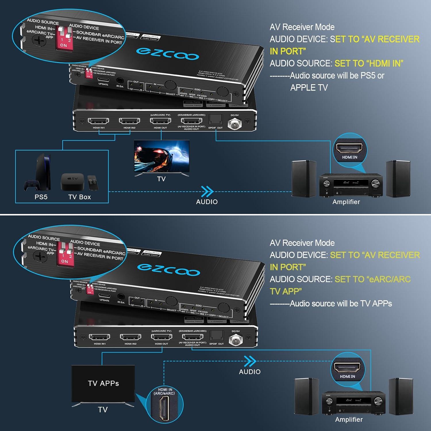Interruptor HDMI 2 en 1 4K@120Hz EZCOOTECH con Extractor de Audio