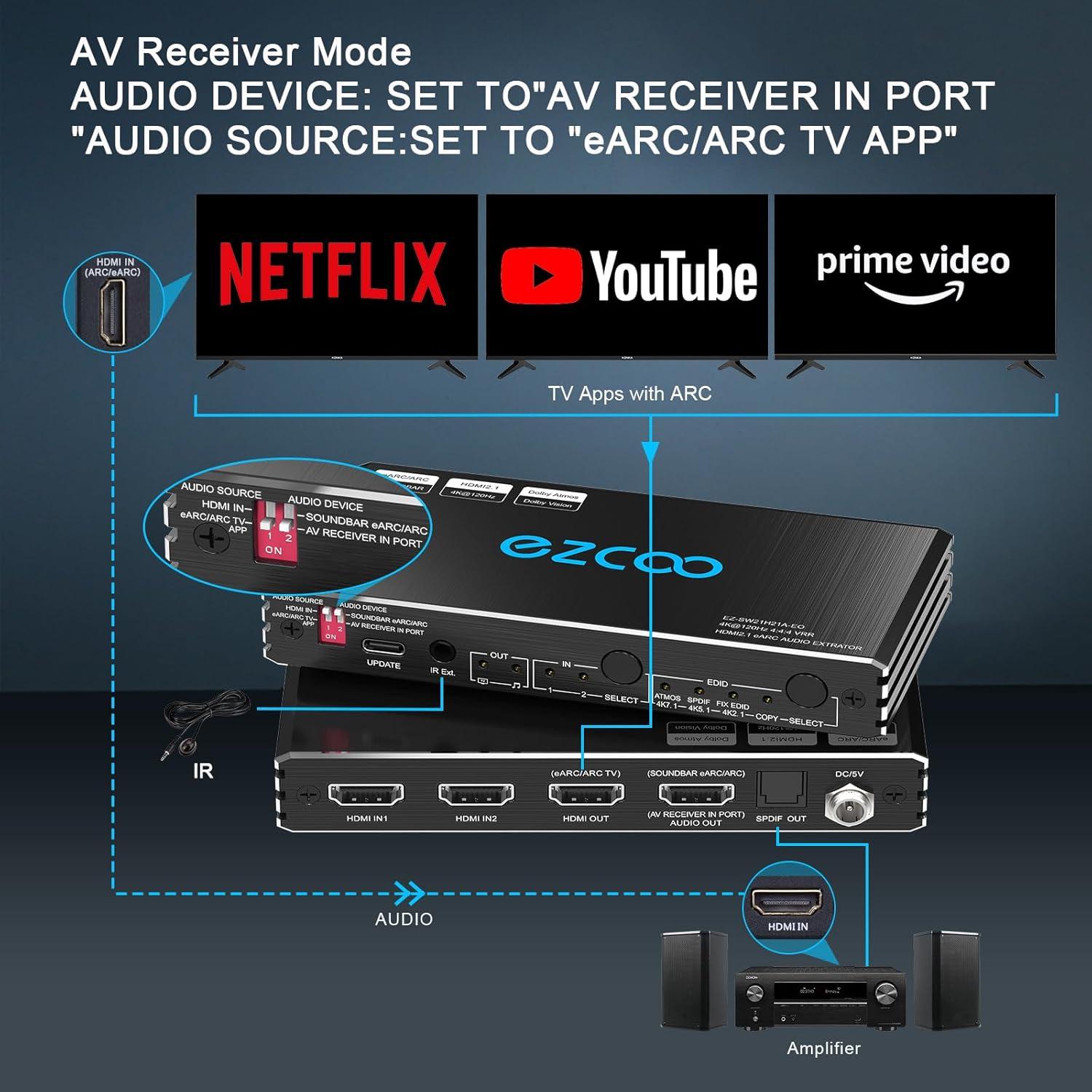 Interruptor HDMI 2 en 1 4K@120Hz EZCOOTECH con Extractor de Audio