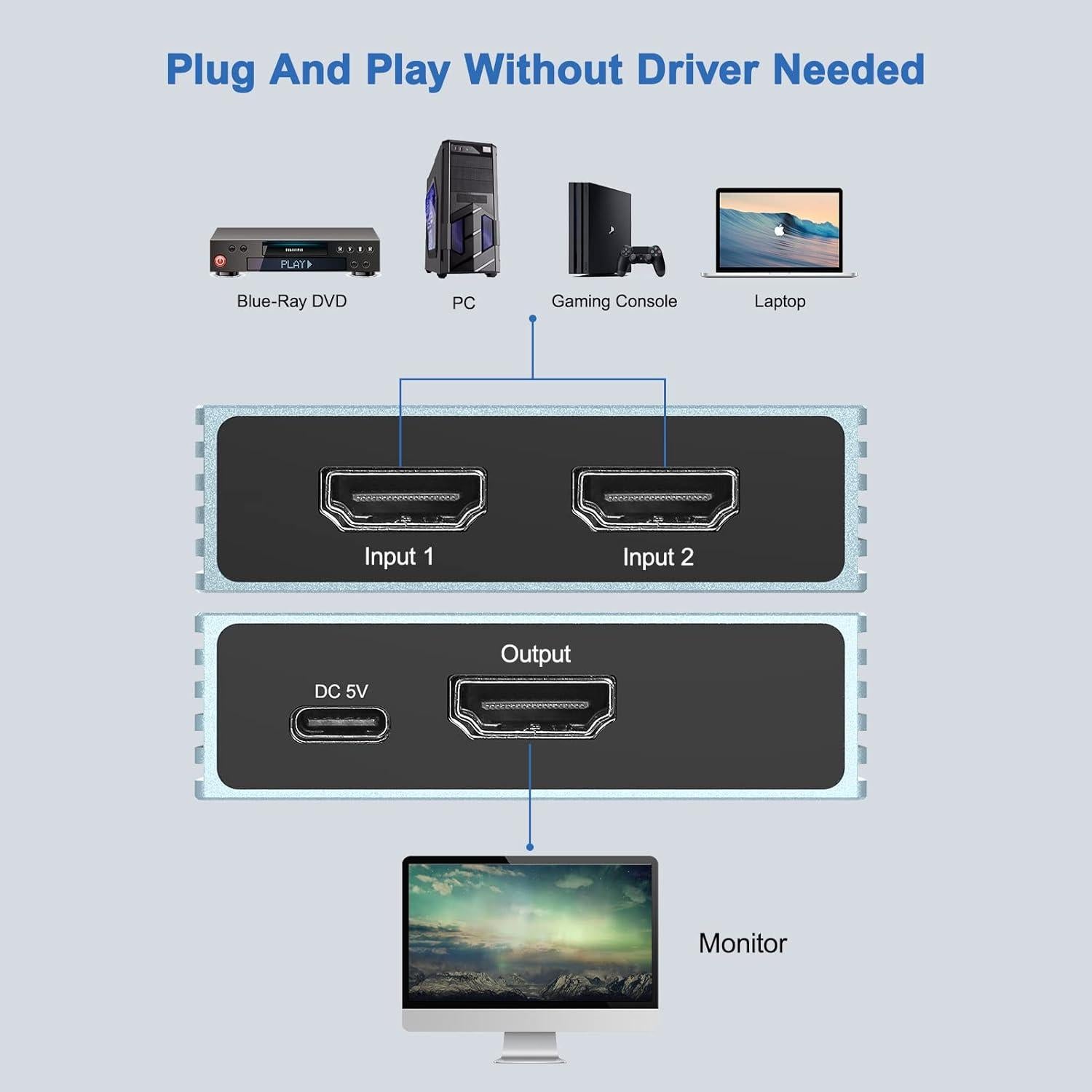 Conmutador HDMI 8K 2 en 1 Fengqing - Soporta 8K 120Hz