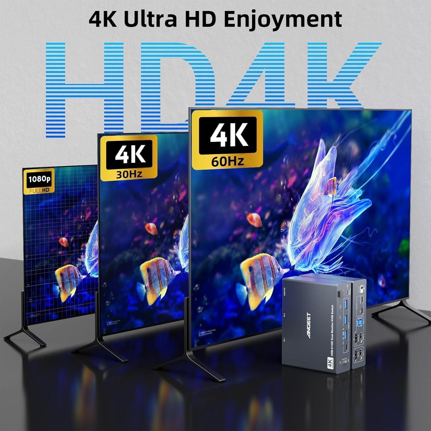 Interruptor KVM Doble Monitor 4K HDMI USB-C ANGEET