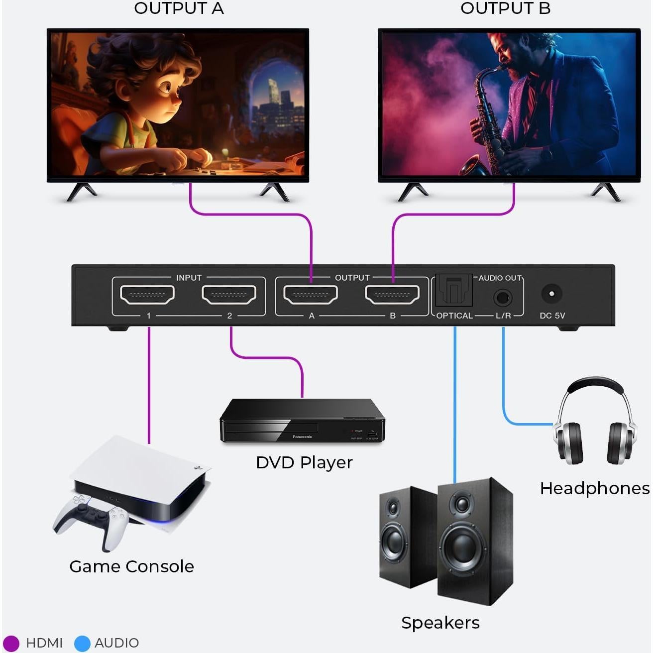 Matriz HDMI 2x2 OREI HD-202 UltraHD 4K 60Hz Control Remoto