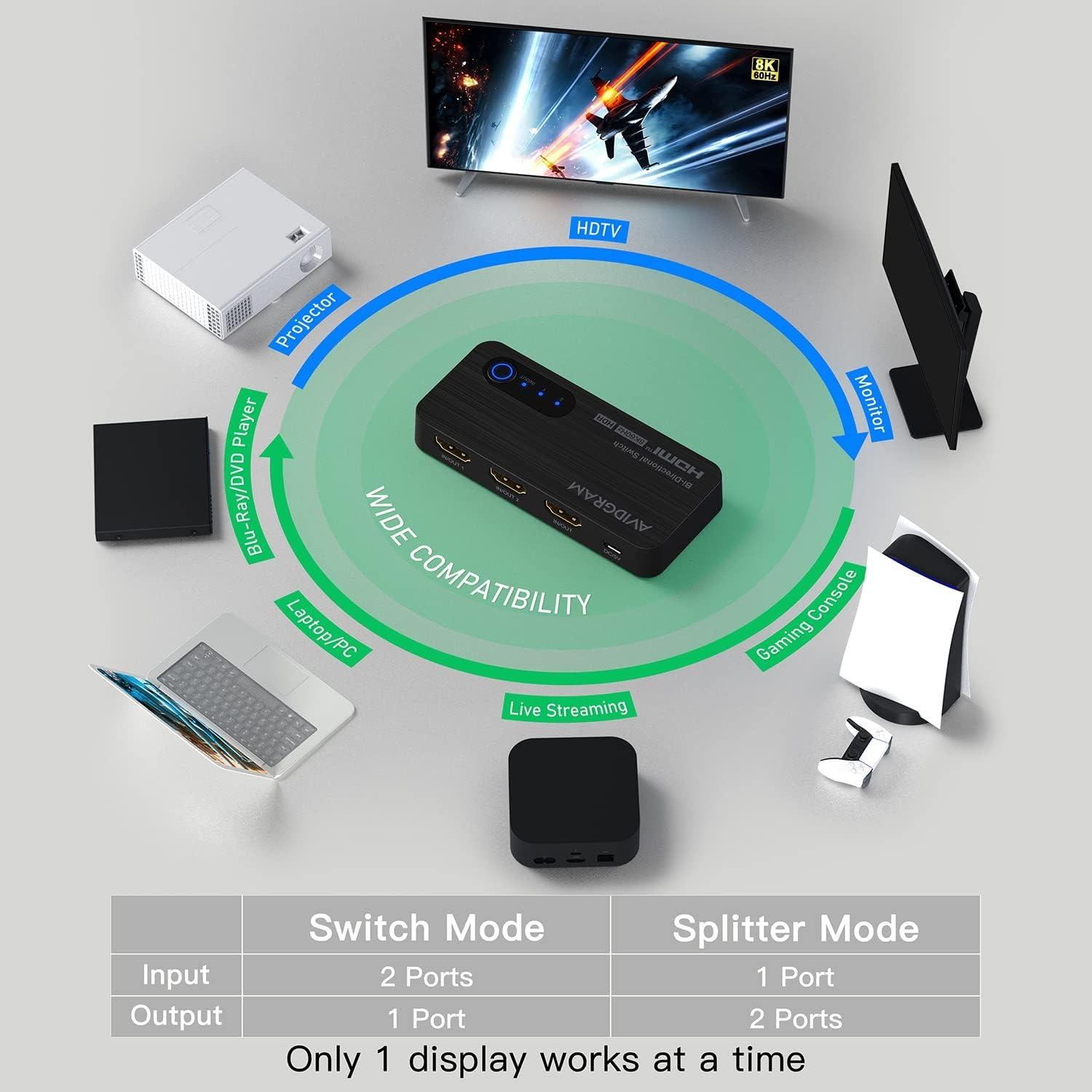Conmutador HDMI 8K 60Hz AVIDGRAM 2x1/1x2 Soporta 4K 120Hz