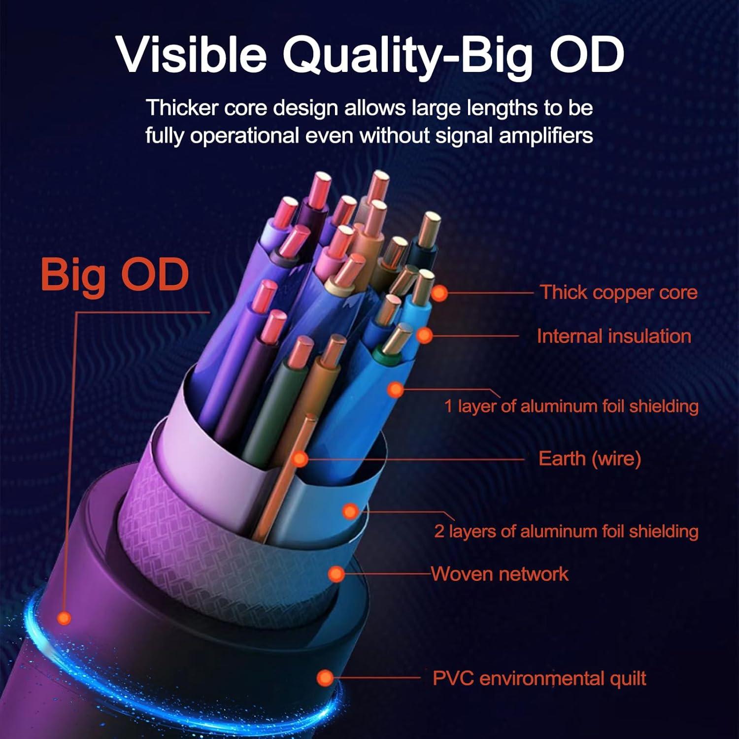 Cable HDMI 4K Eareyesail 22.86m 18Gbps CL3 chapado en oro