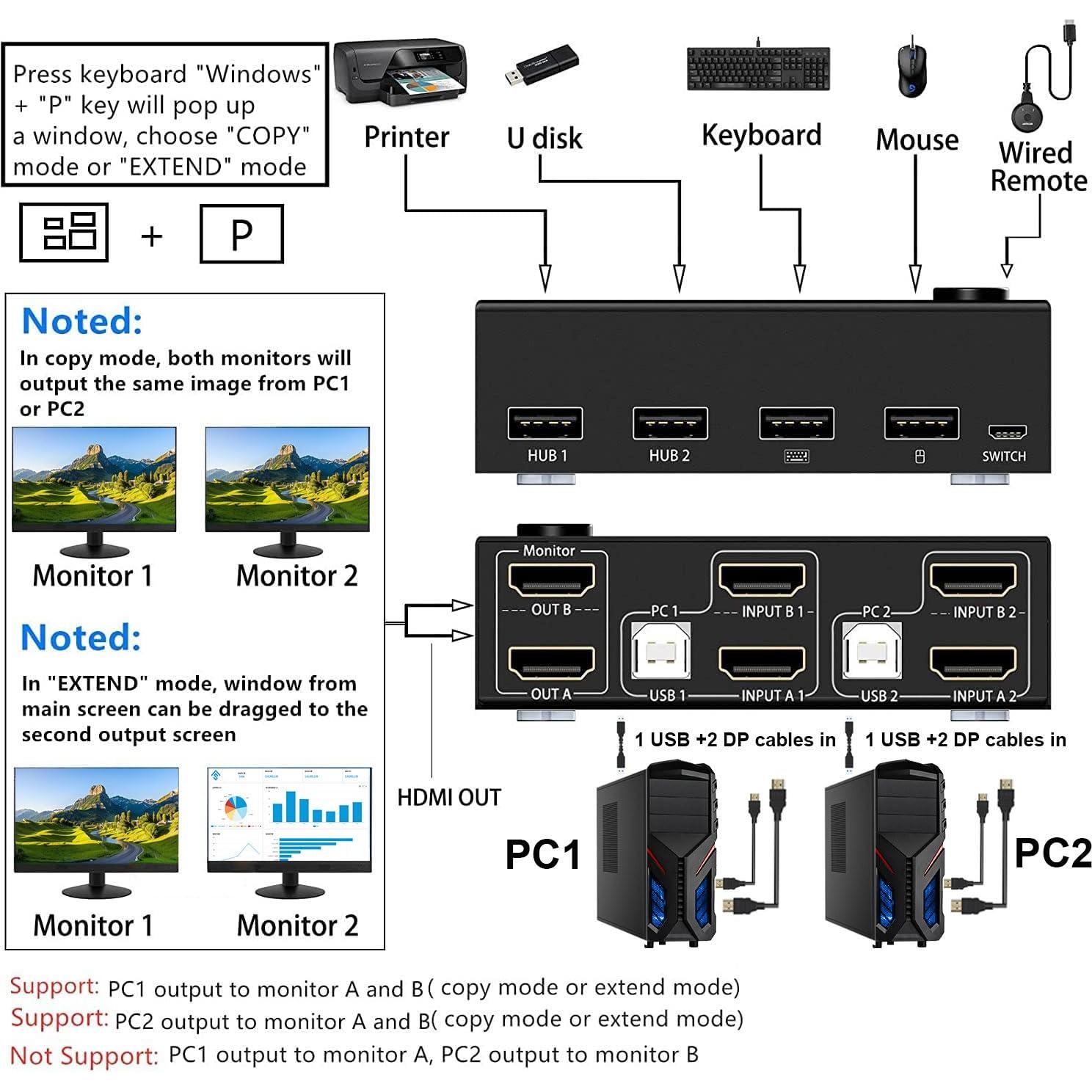Interruptor KVM 2 Monitores 2 Computadoras KCEVE 4K HDMI