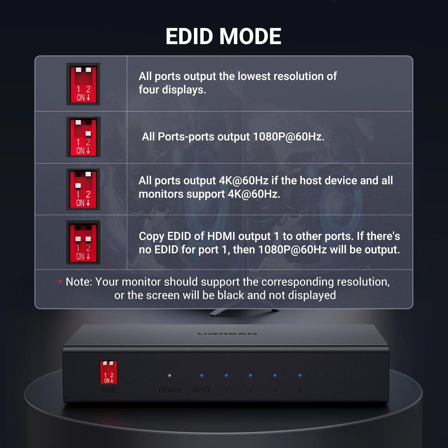 Divisor HDMI 1 en 4 UGREEN 4K@60Hz 18Gbps EDID HDCP