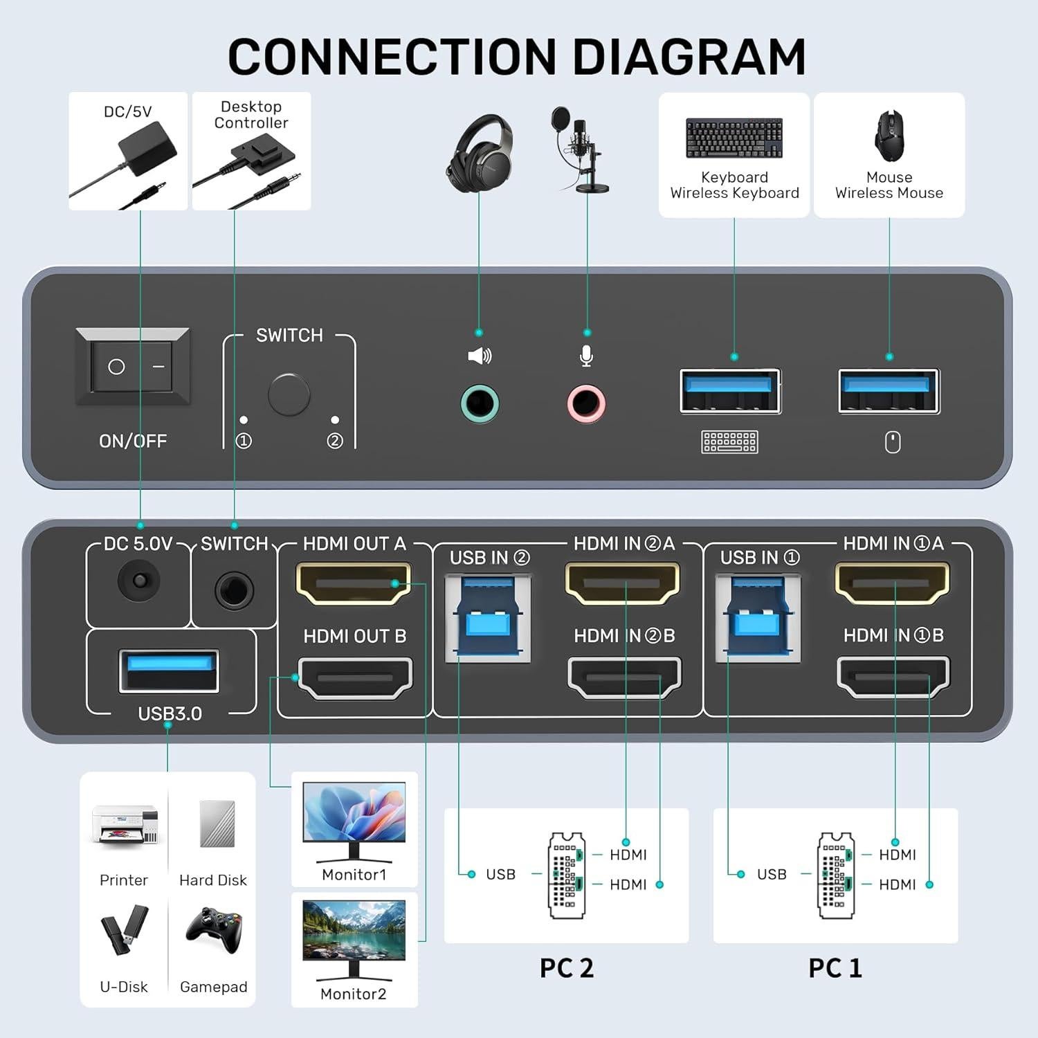 Interruptor KVM HDMI 2 Monitores 2 Computadoras 4K 60Hz