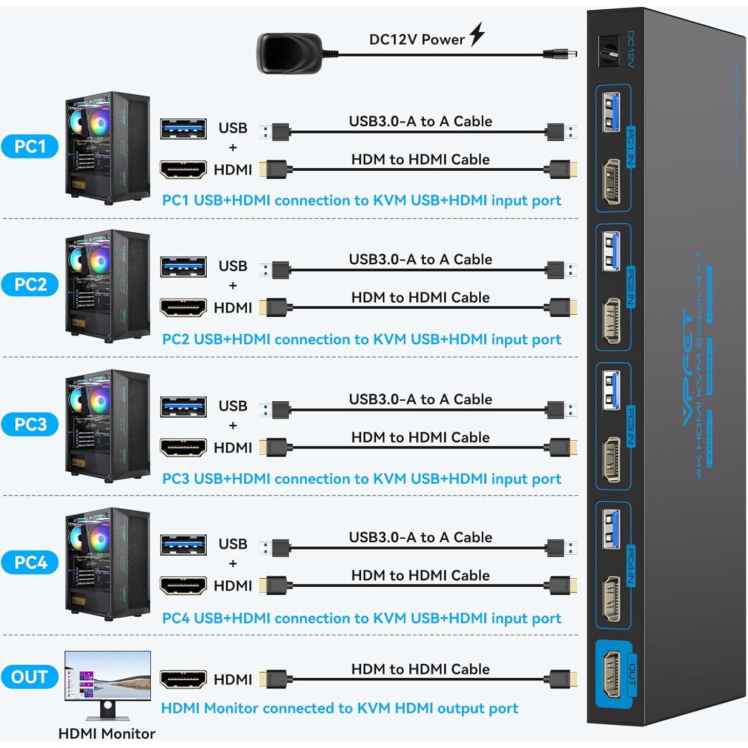 Interruptor KVM HDMI 4 Puertos AILVLVNG 4K 60Hz 1 Monitor