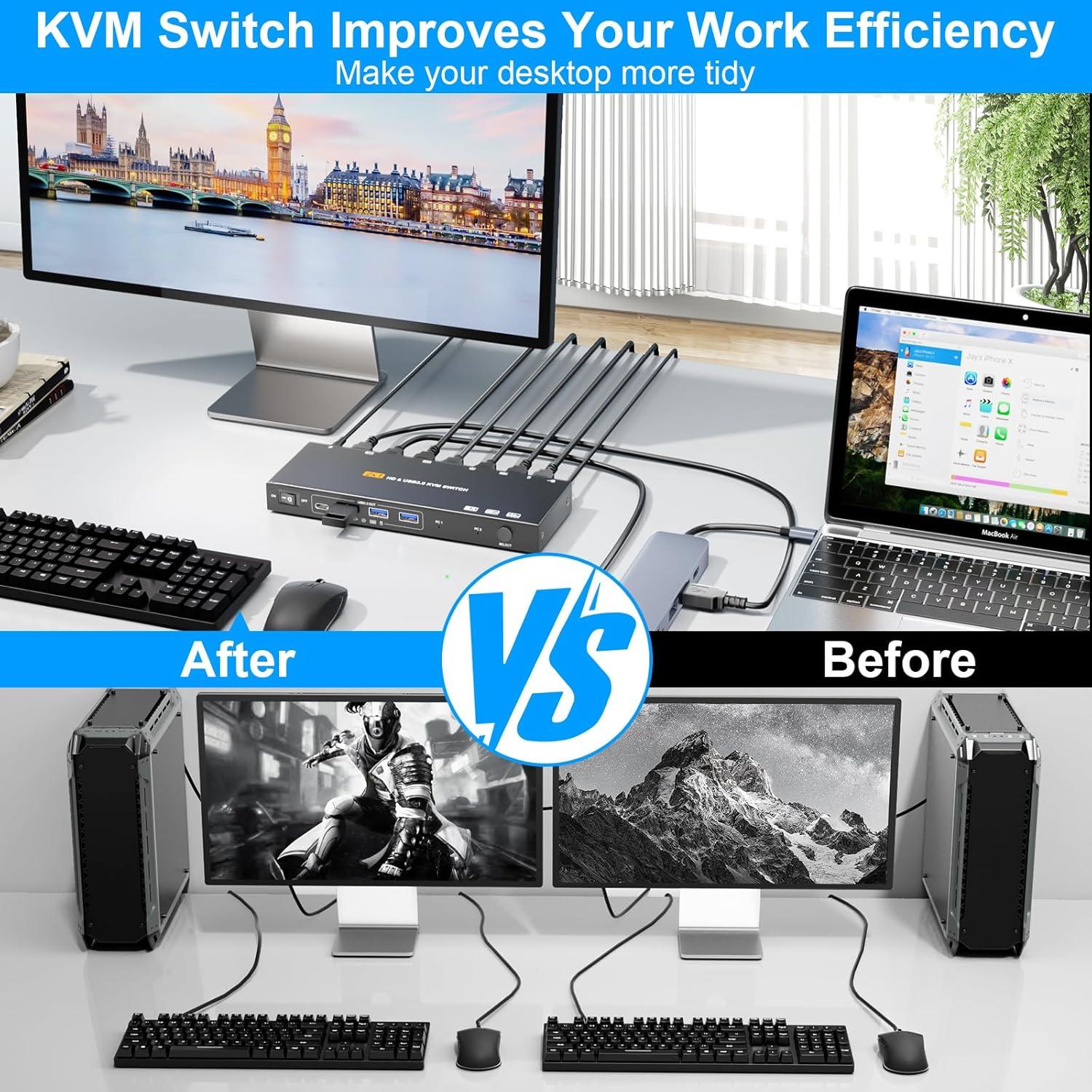 Interruptor KVM HDMI 8K 60Hz YUANDU para 2 Computadoras