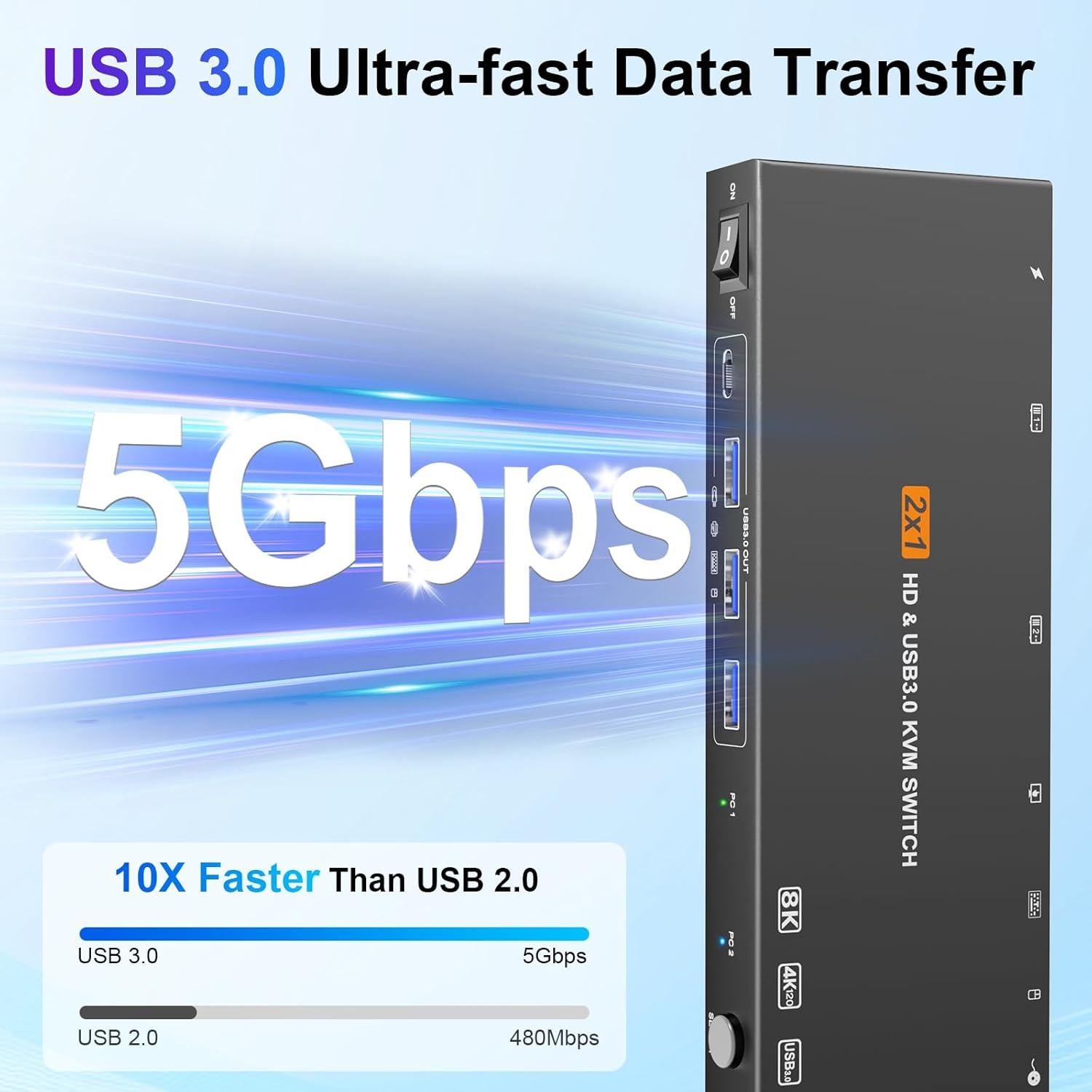 Interruptor KVM HDMI 8K 60Hz YUANDU para 2 Computadoras