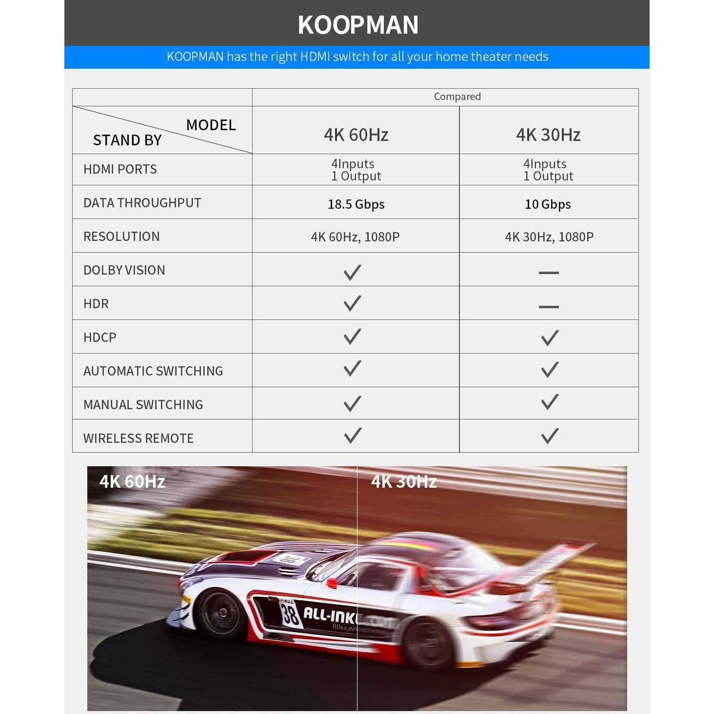 Conmutador HDMI 4 Puertos 4K 60Hz Koopman con Control Remoto