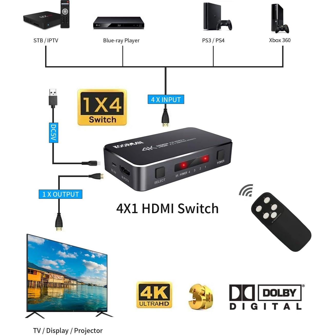Conmutador HDMI 4 Puertos 4K 60Hz Koopman con Control Remoto