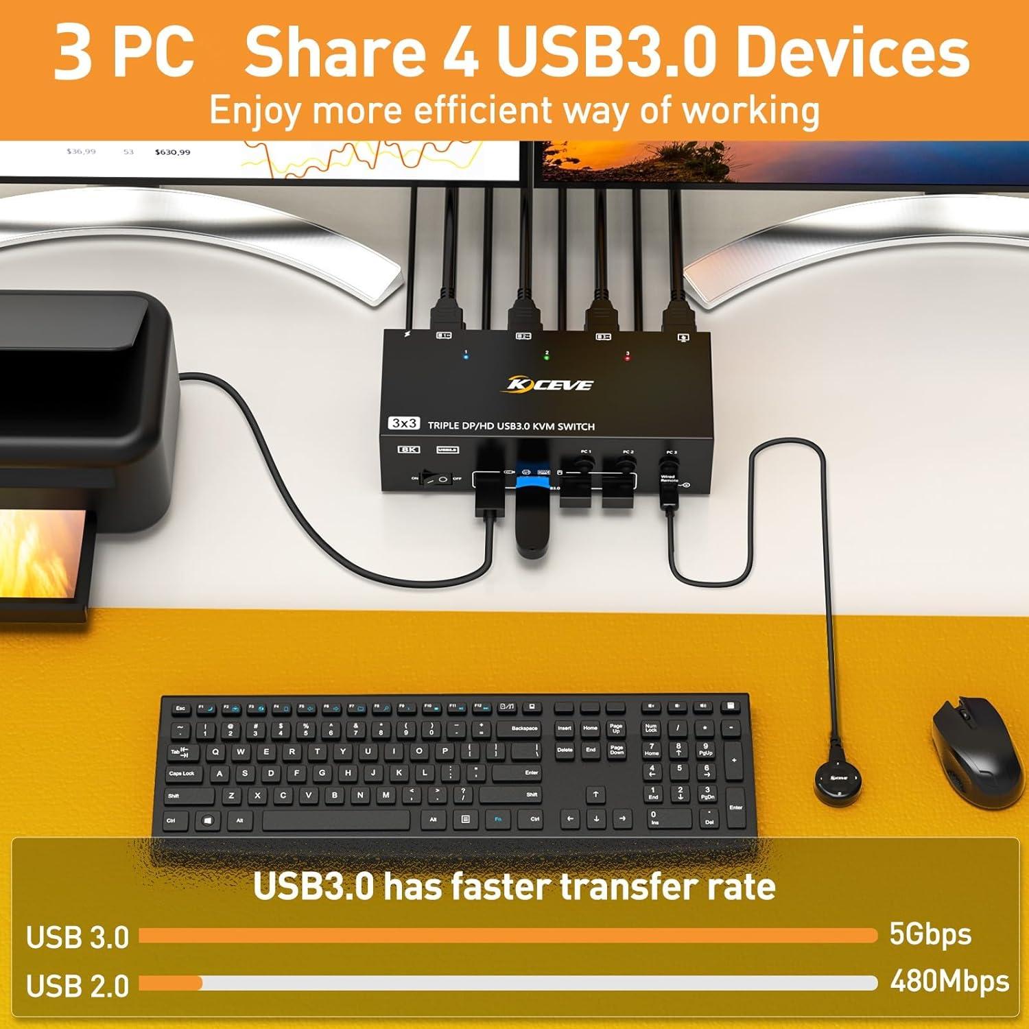 Conmutador KVM 8K 3 Monitores 3 Computadoras KCEVE HDMI DP