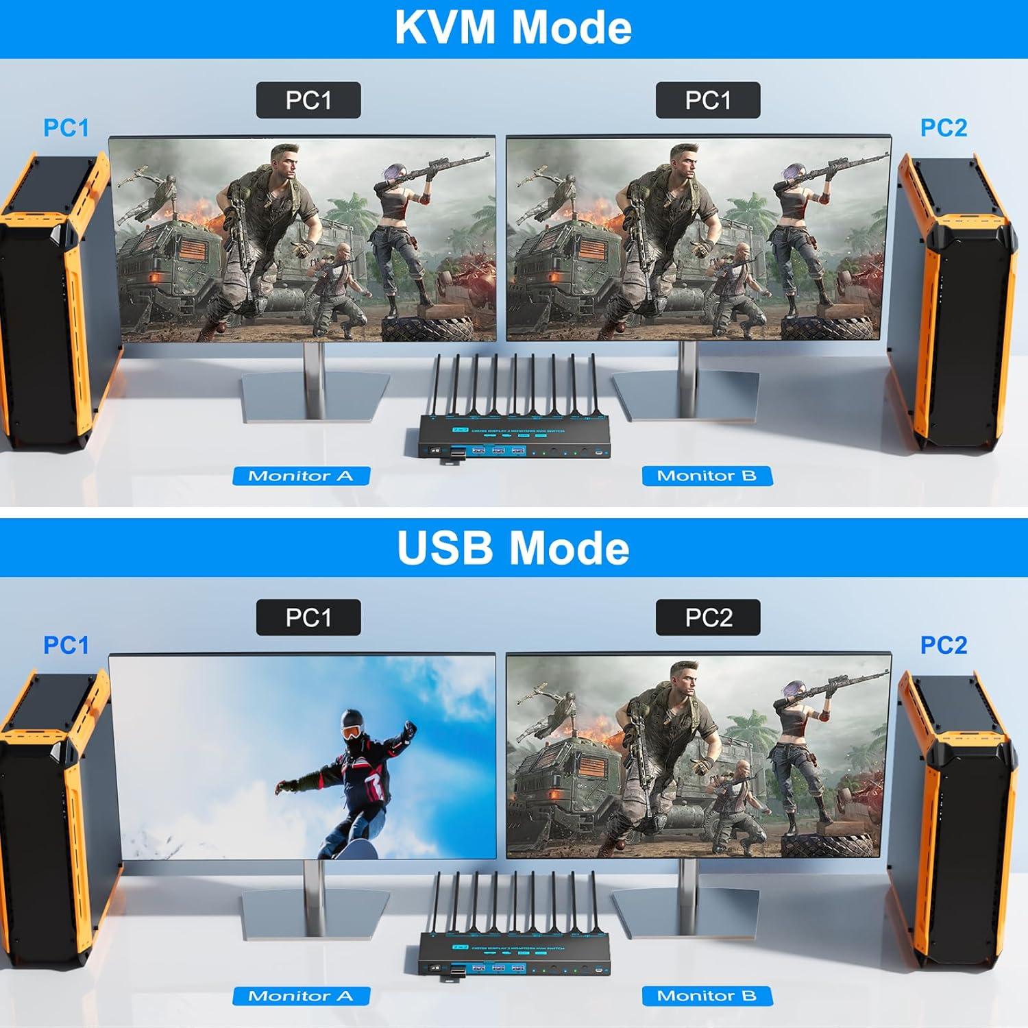 Interruptor KVM Doble Modo 8K HDMI 2.1 2 Monitores 2 PCs