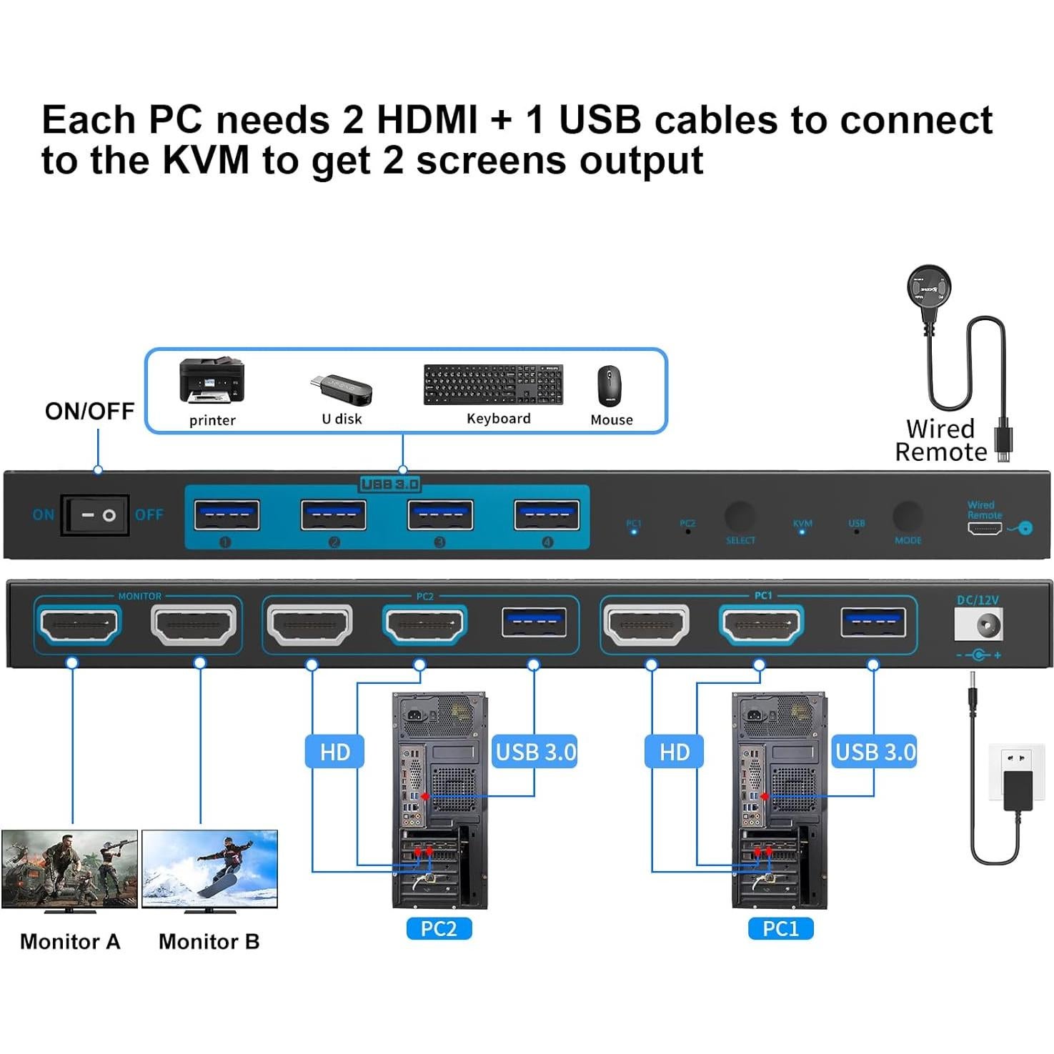 Interruptor KVM Doble Modo 8K HDMI 2.1 2 Monitores 2 PCs